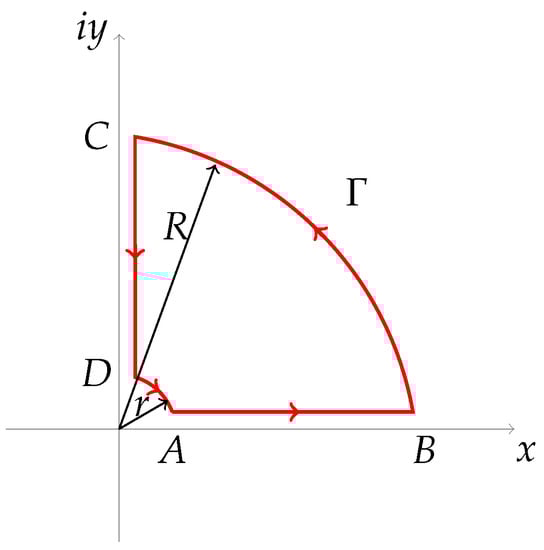 Mathematics 11 03025 g0a1
