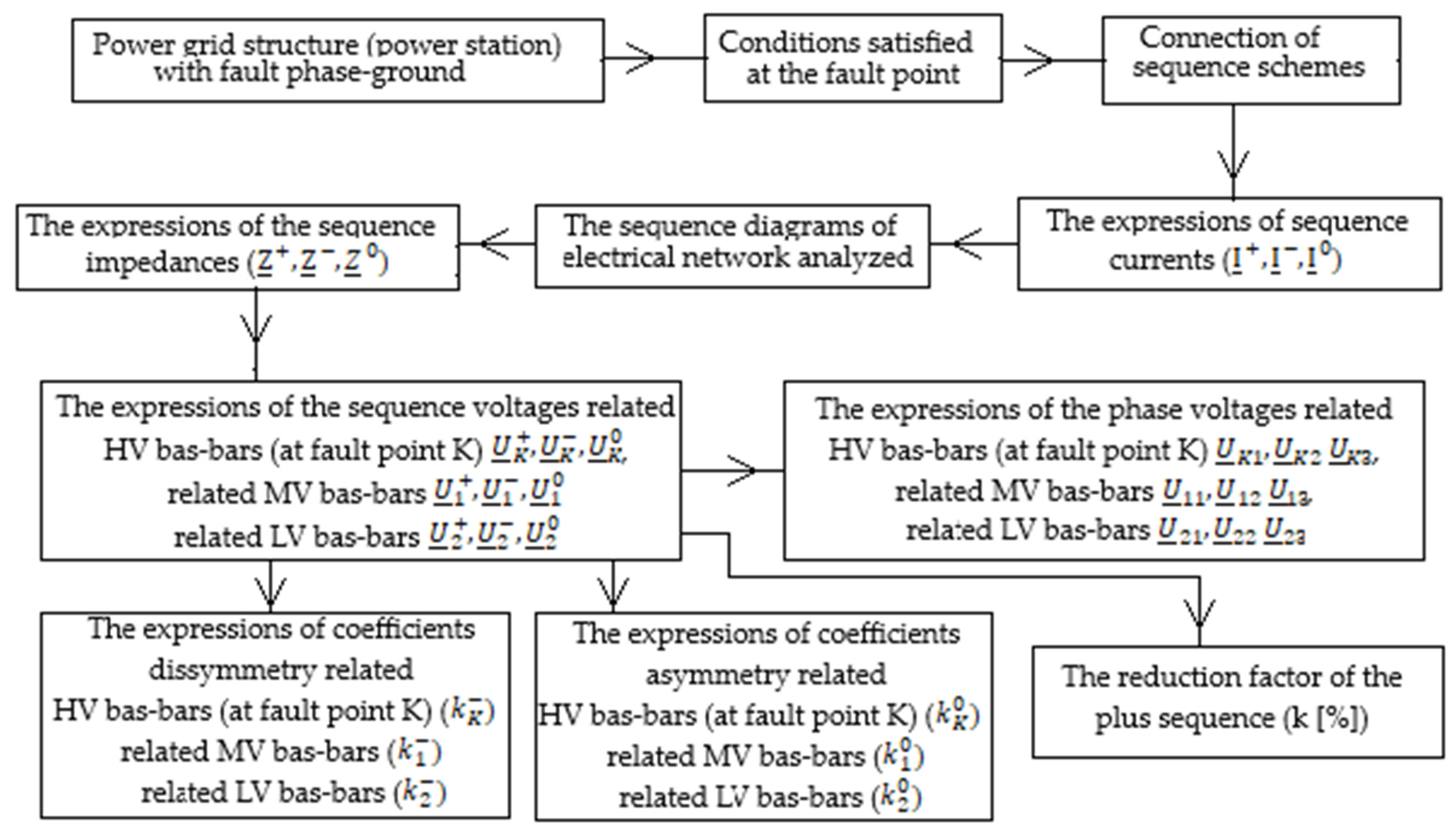 Mathematics 11 03032 g002