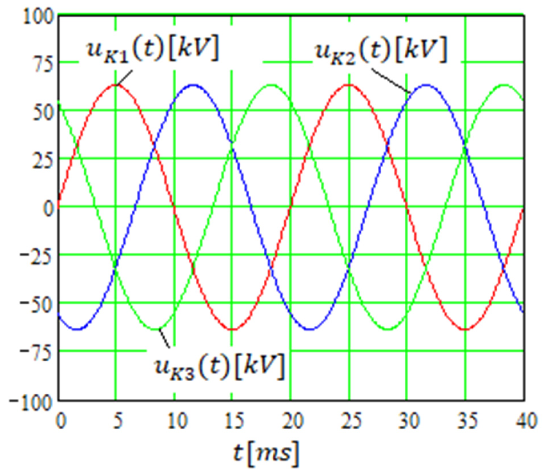 Mathematics 11 03032 g006