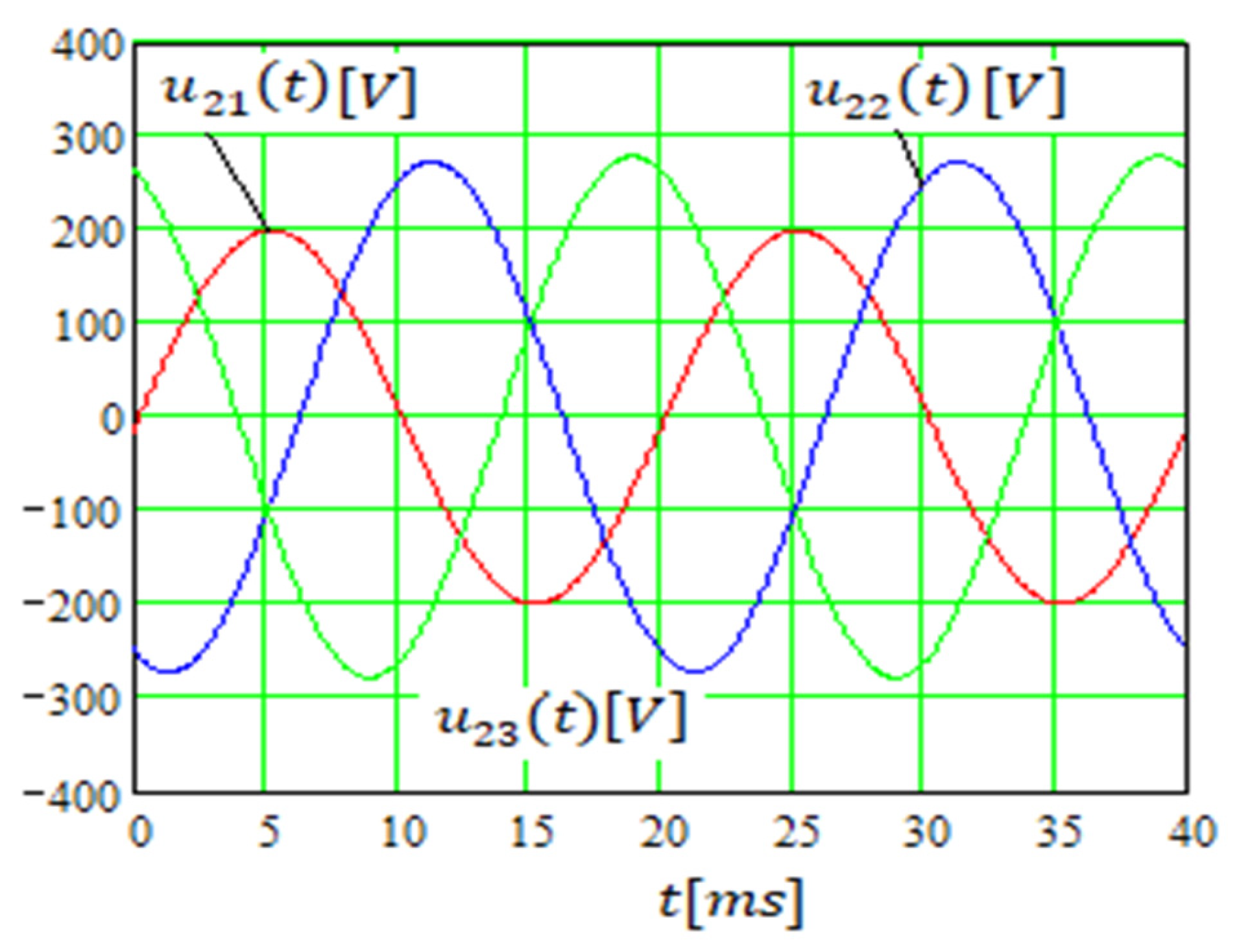 Mathematics 11 03032 g012