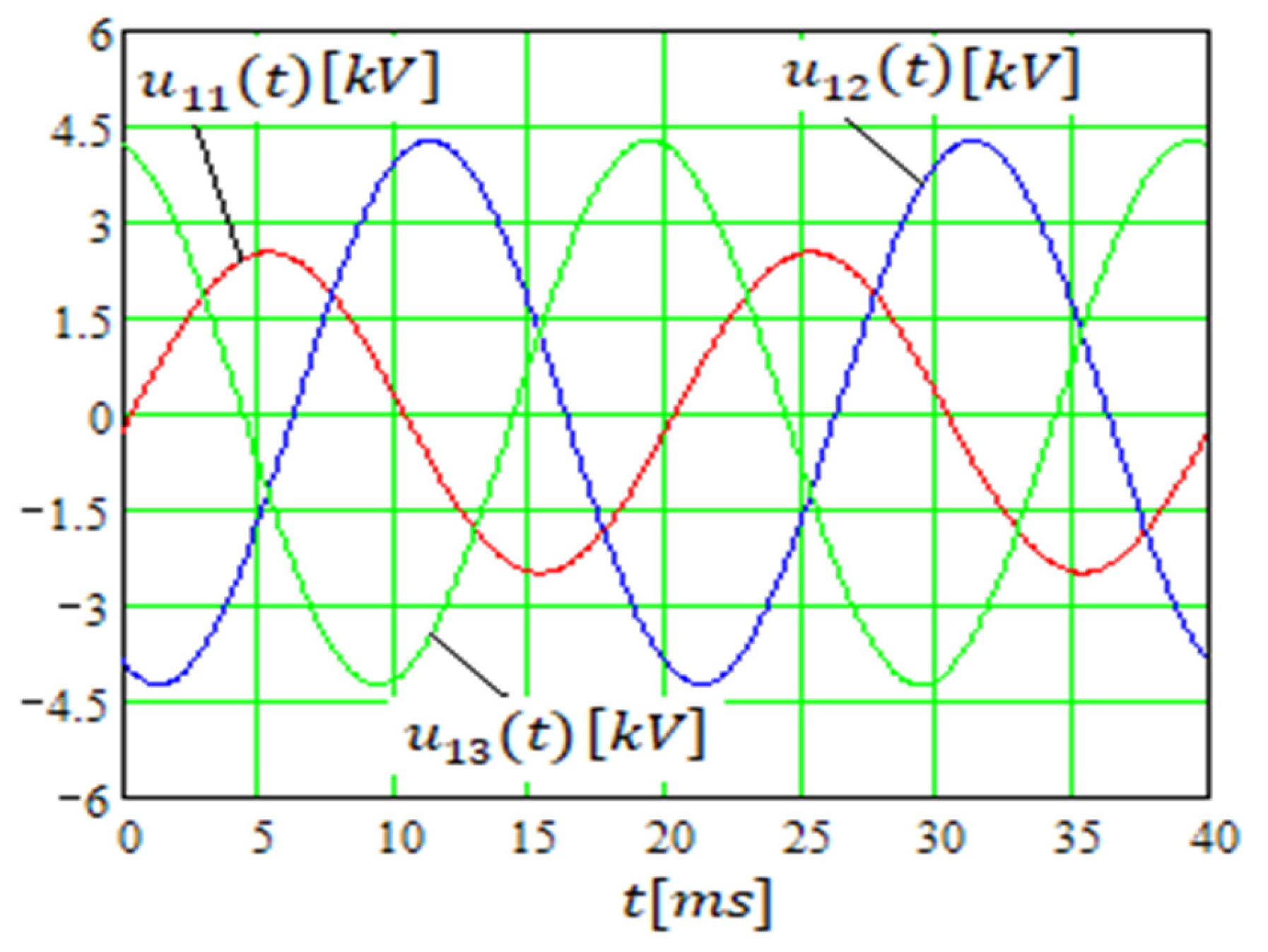 Mathematics 11 03032 g014