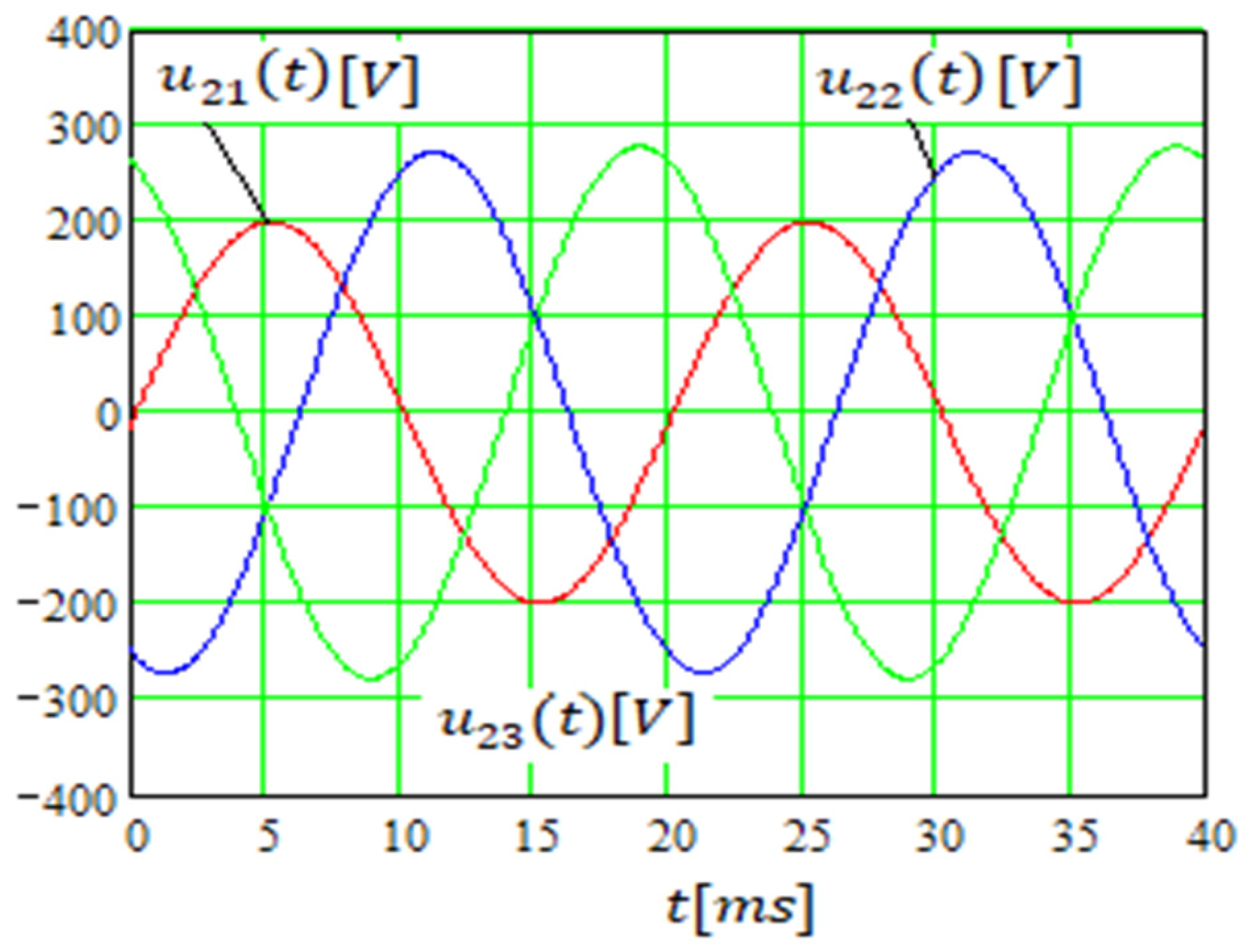 Mathematics 11 03032 g018