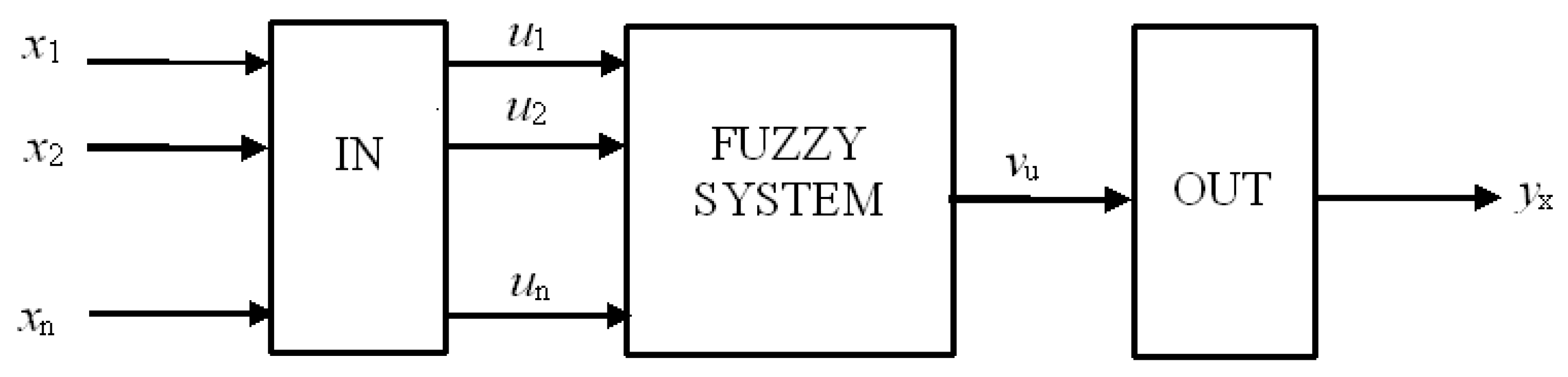 Mathematics 11 03033 g001 Mathematics 11 03033 g001