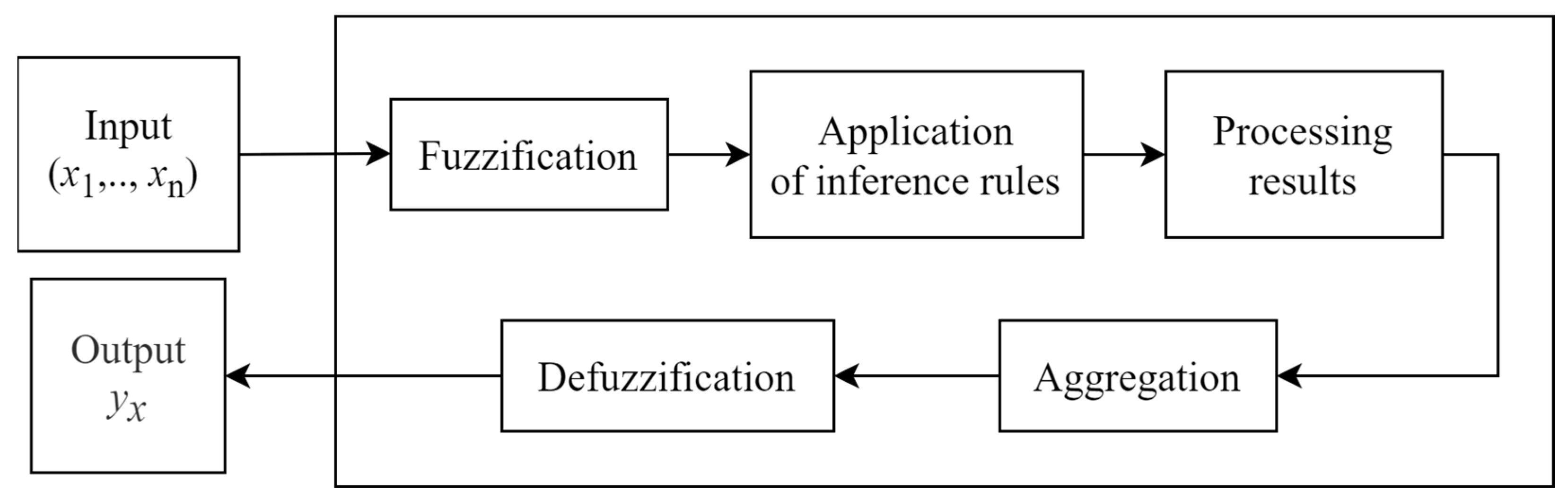 Mathematics 11 03033 g002 Mathematics 11 03033 g002