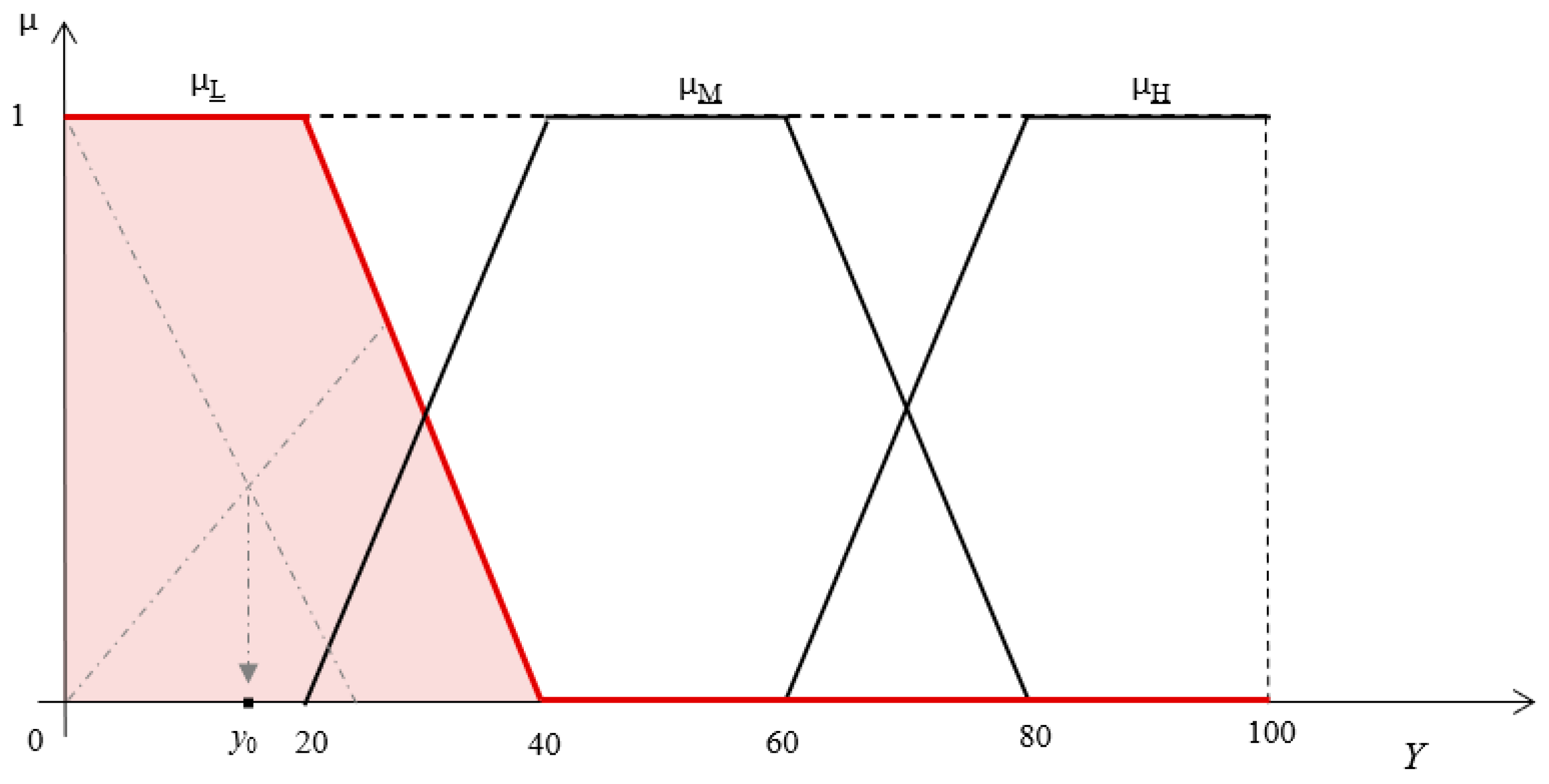 Mathematics 11 03033 g003 Mathematics 11 03033 g003