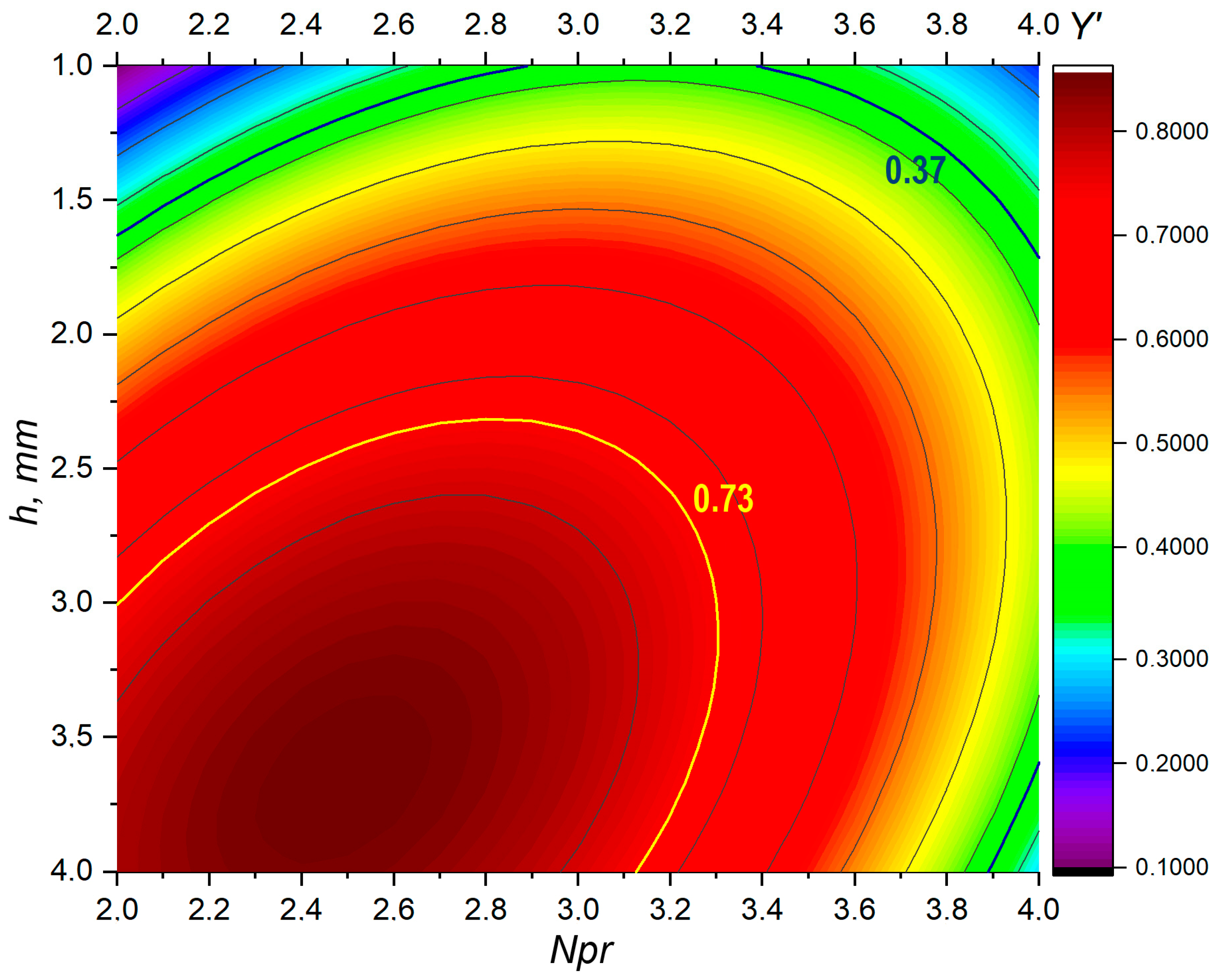 Mathematics 11 03039 g007