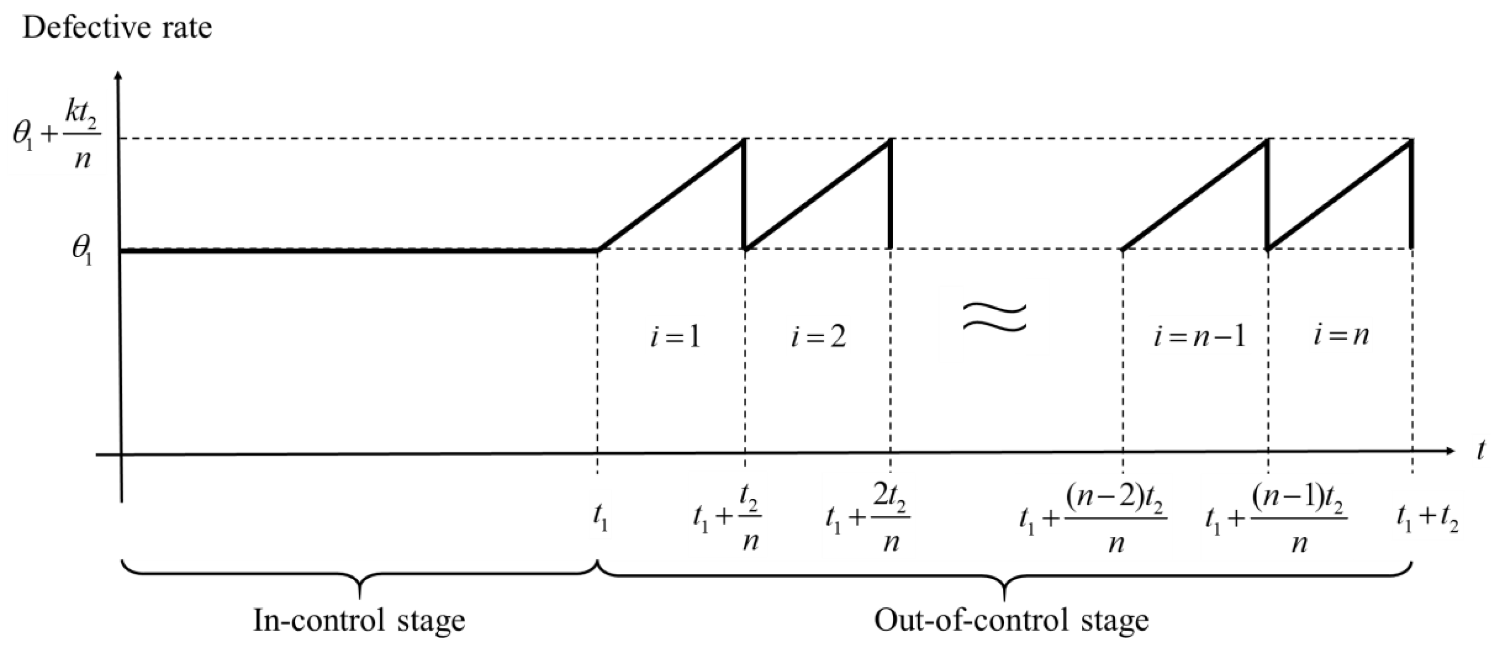 Mathematics 11 03041 g002 Mathematics 11 03041 g002