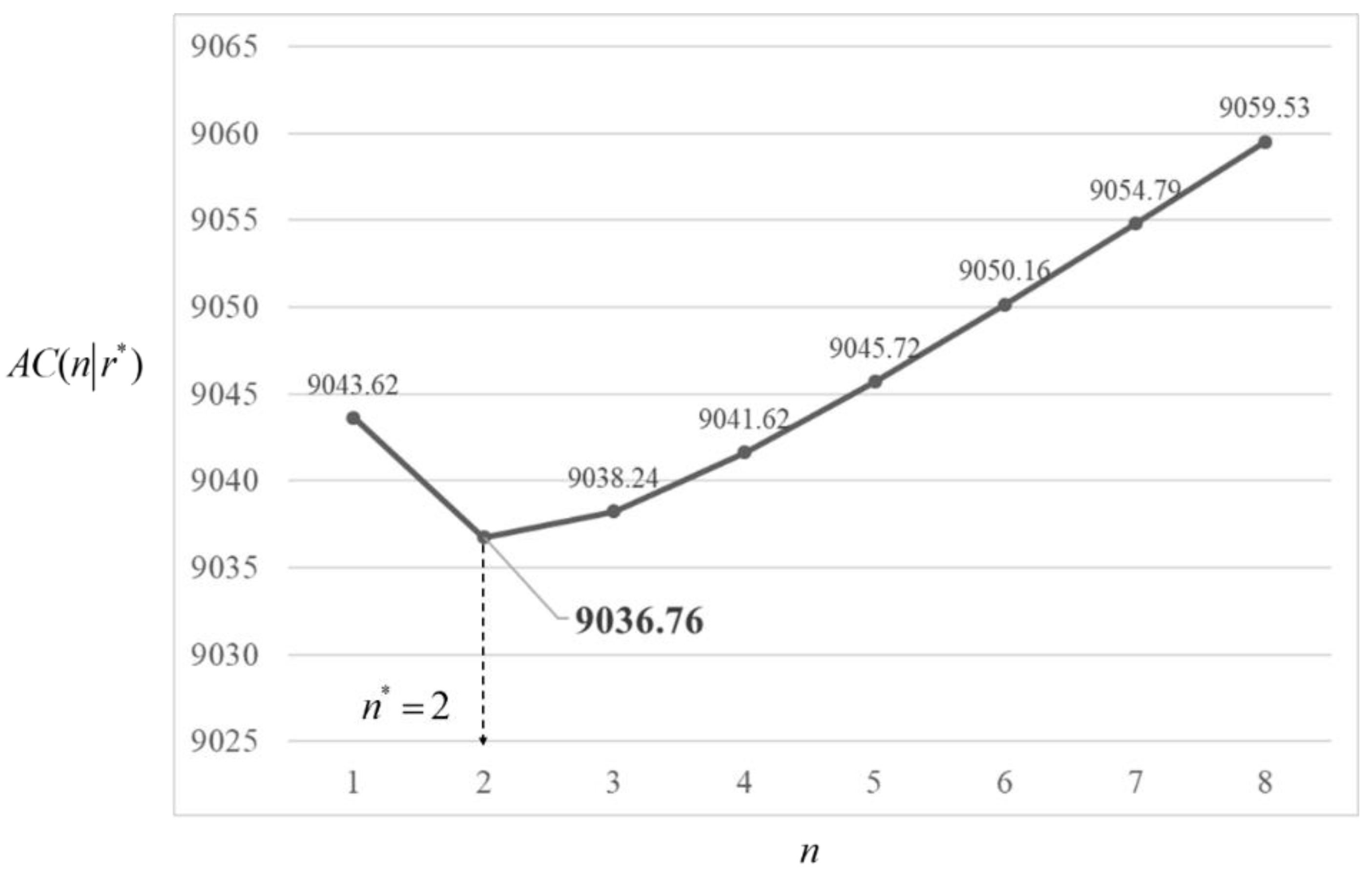 Mathematics 11 03041 g006 Mathematics 11 03041 g006