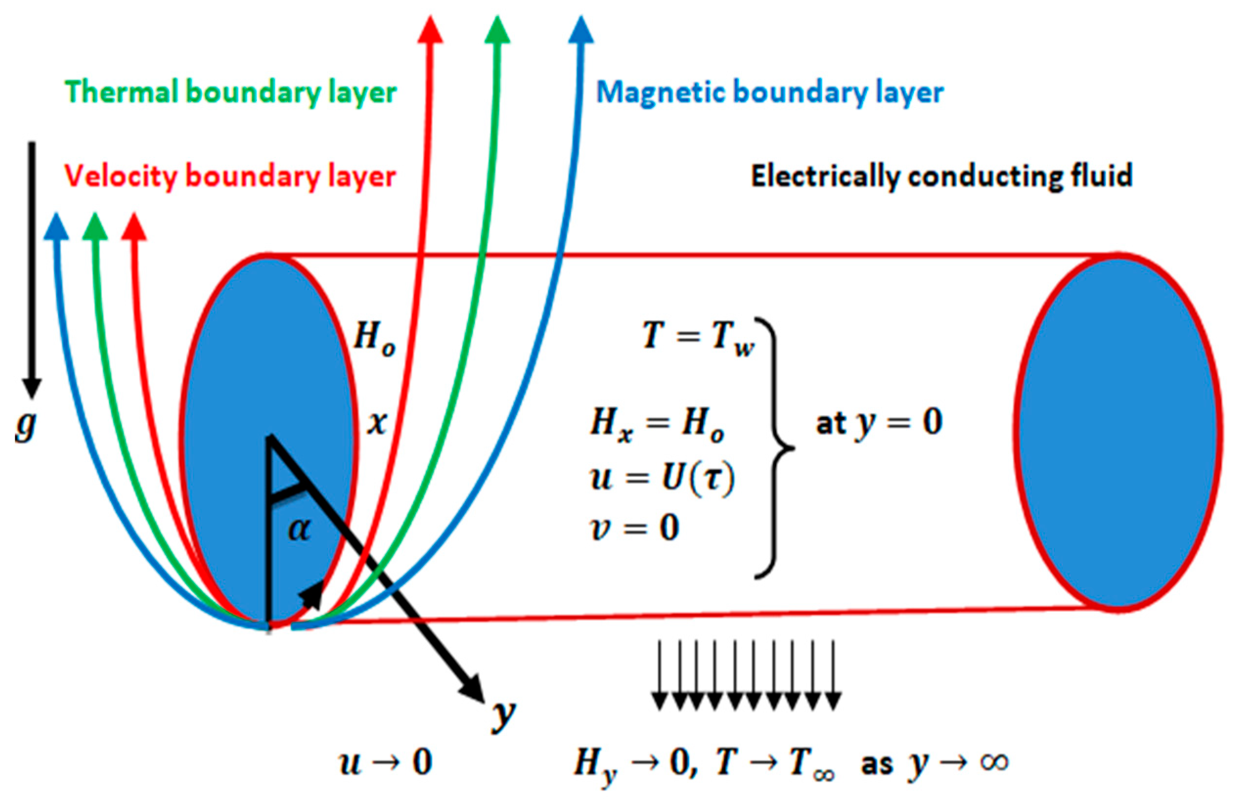 Mathematics 11 03045 g001 Mathematics 11 03045 g001