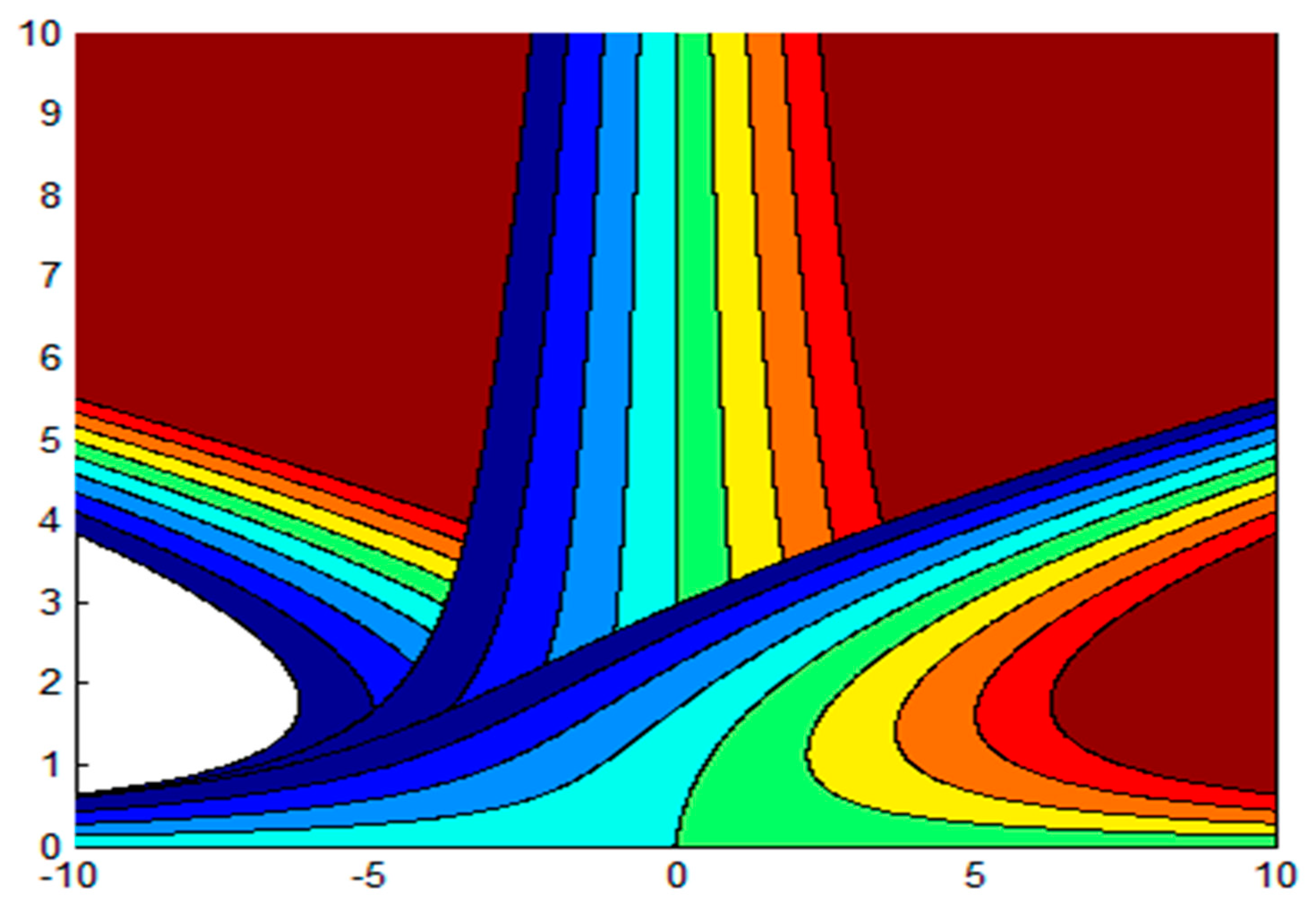 Mathematics 11 03045 g003 Mathematics 11 03045 g003