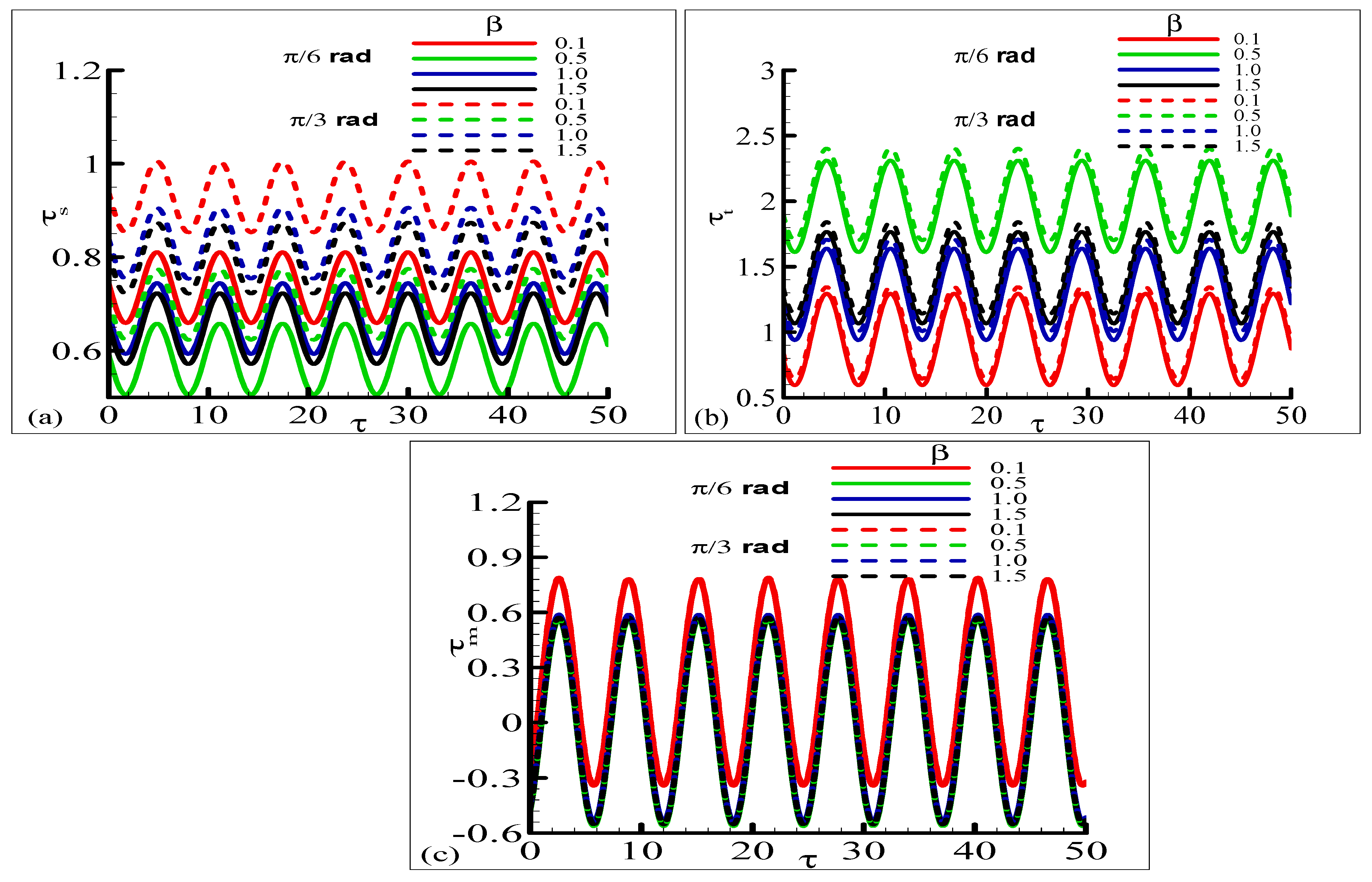 Mathematics 11 03045 g009 Mathematics 11 03045 g009