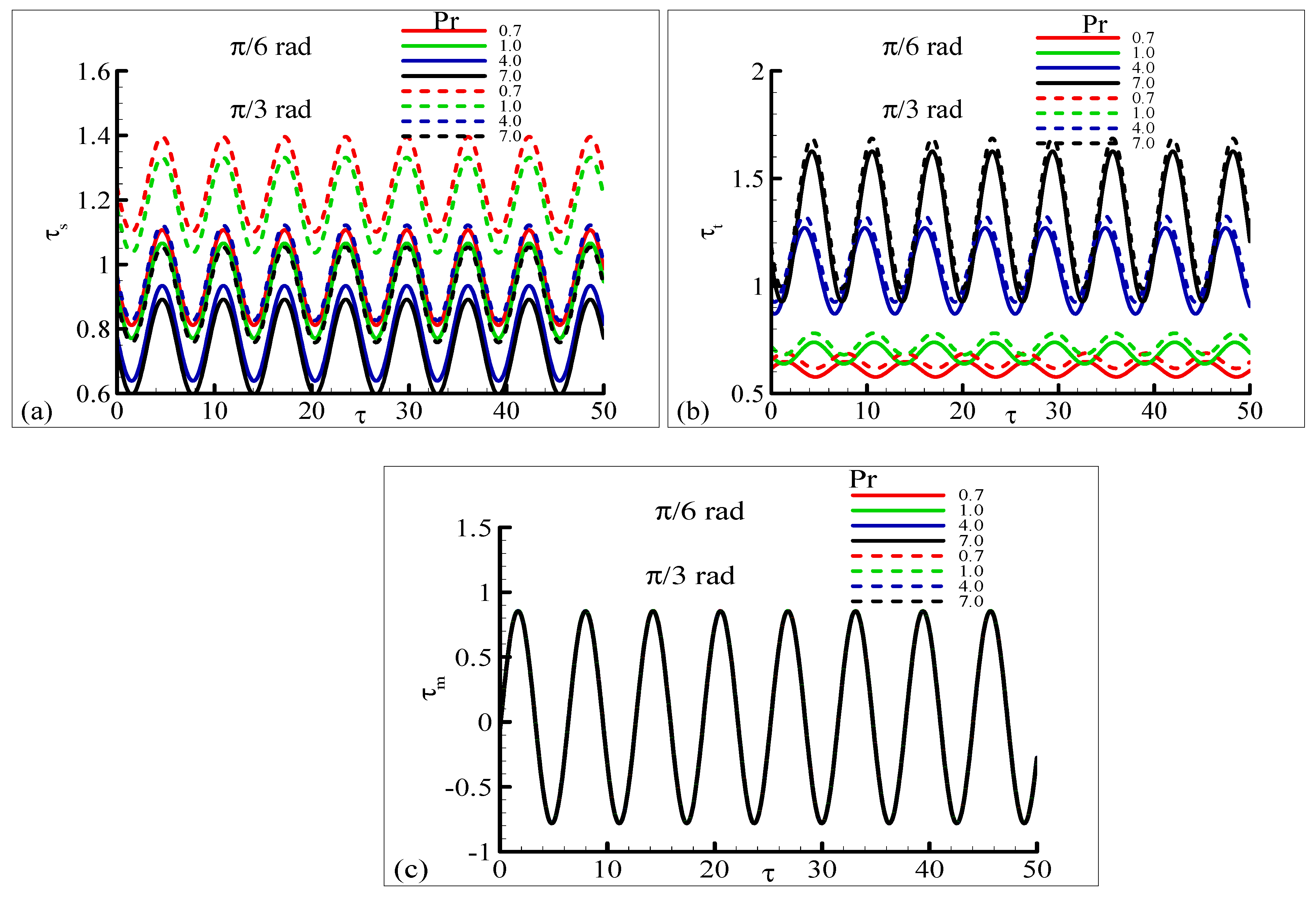 Mathematics 11 03045 g011 Mathematics 11 03045 g011