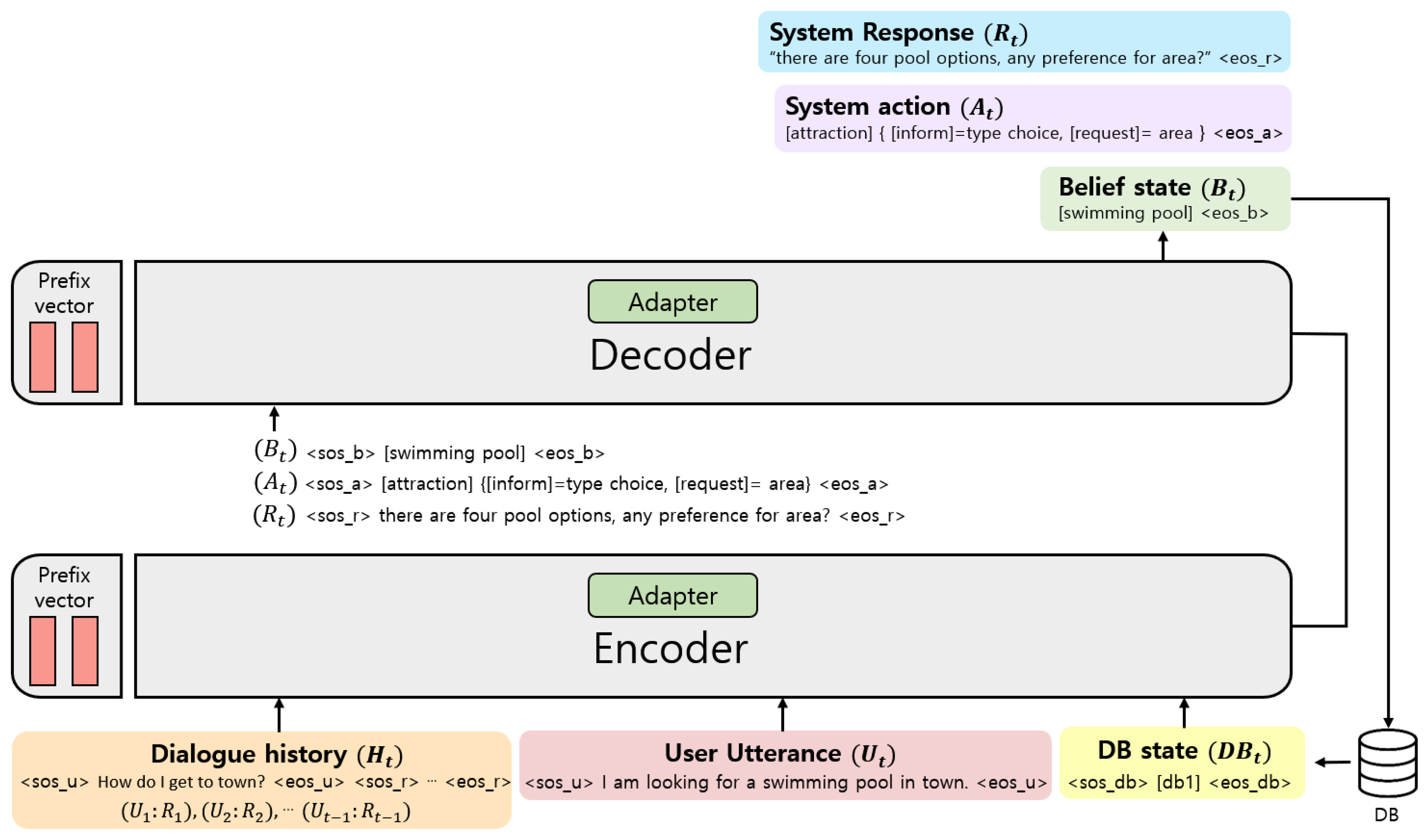 Mathematics 11 03048 g002