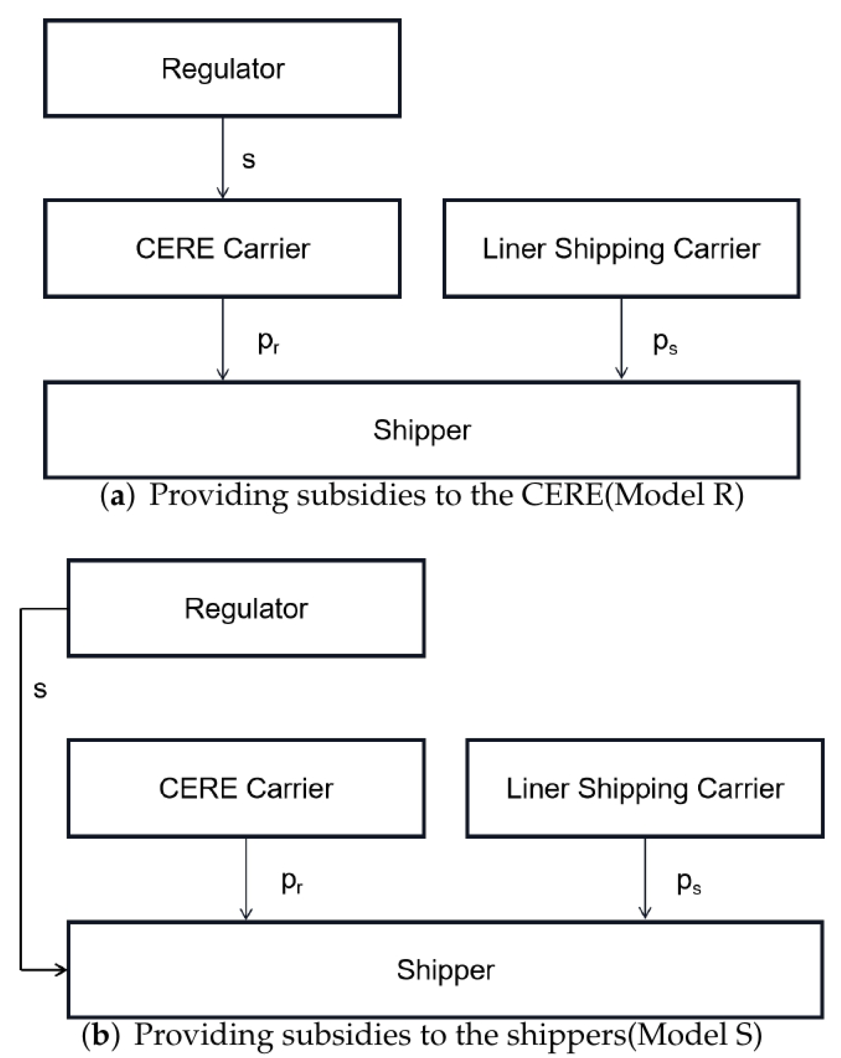 Mathematics 11 03049 g001
