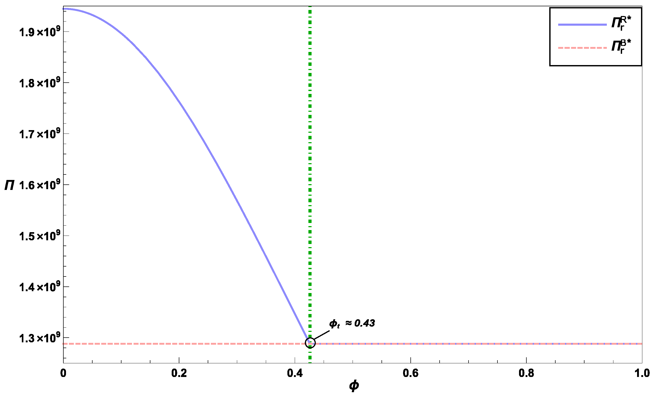 Mathematics 11 03049 g003