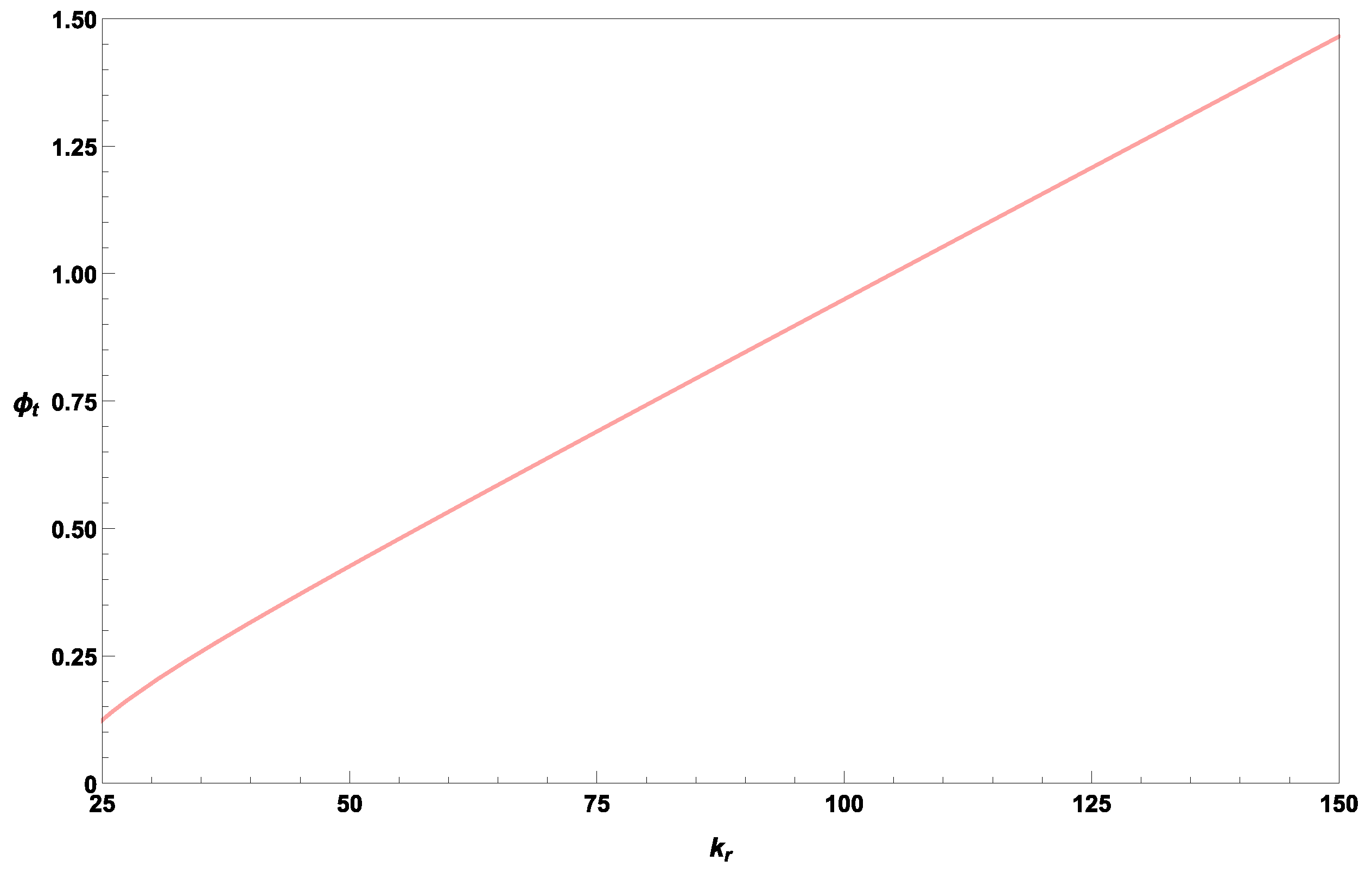 Mathematics 11 03049 g004