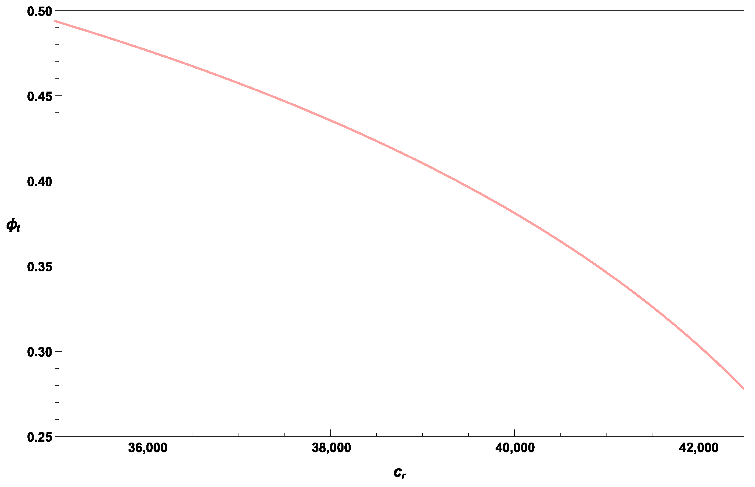 Mathematics 11 03049 g005