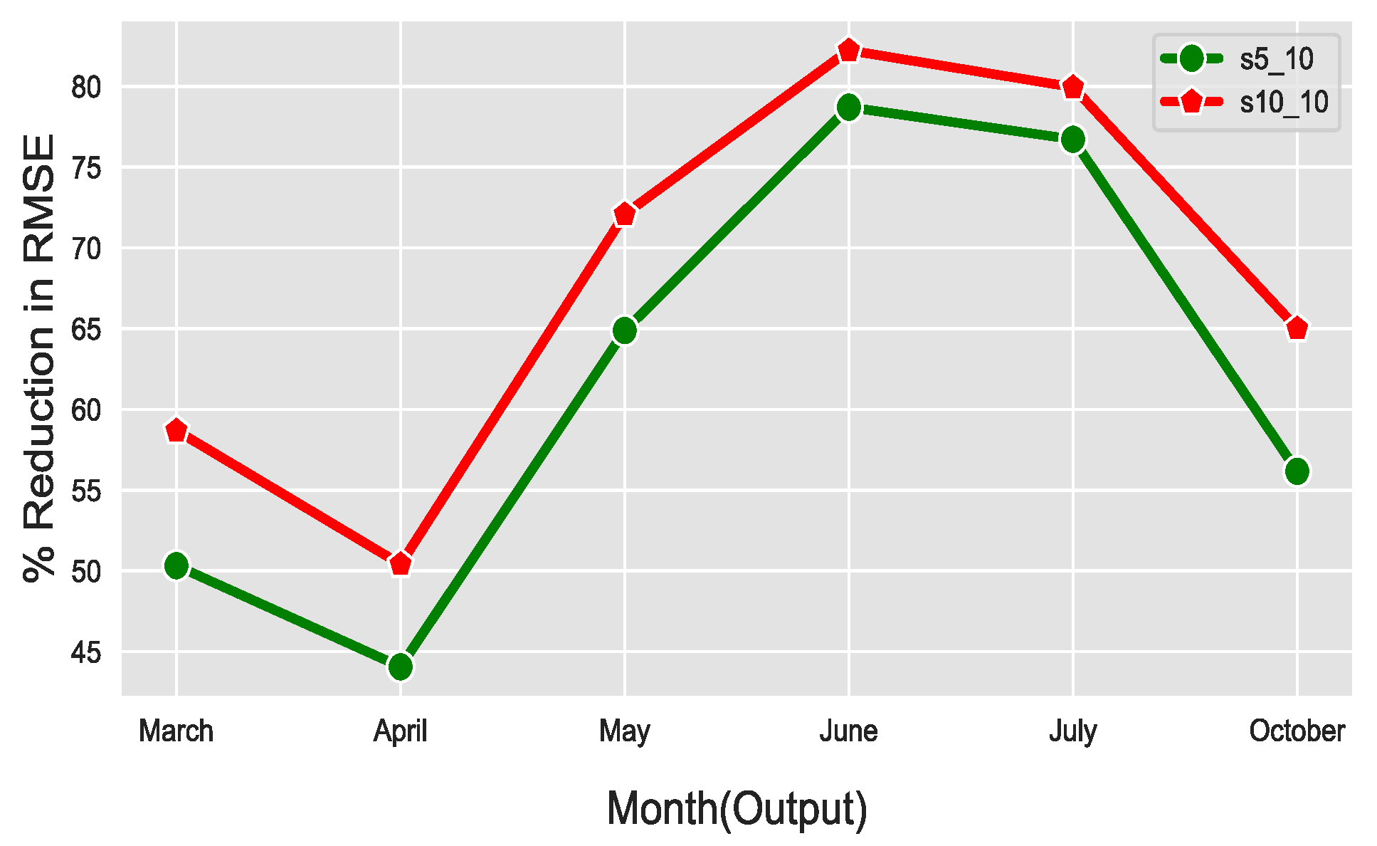 Mathematics 11 03052 g005
