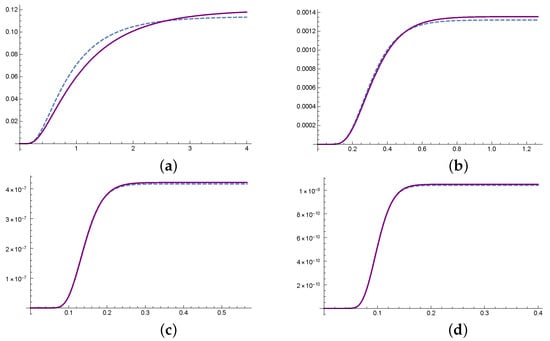 Mathematics 11 03053 g0a1