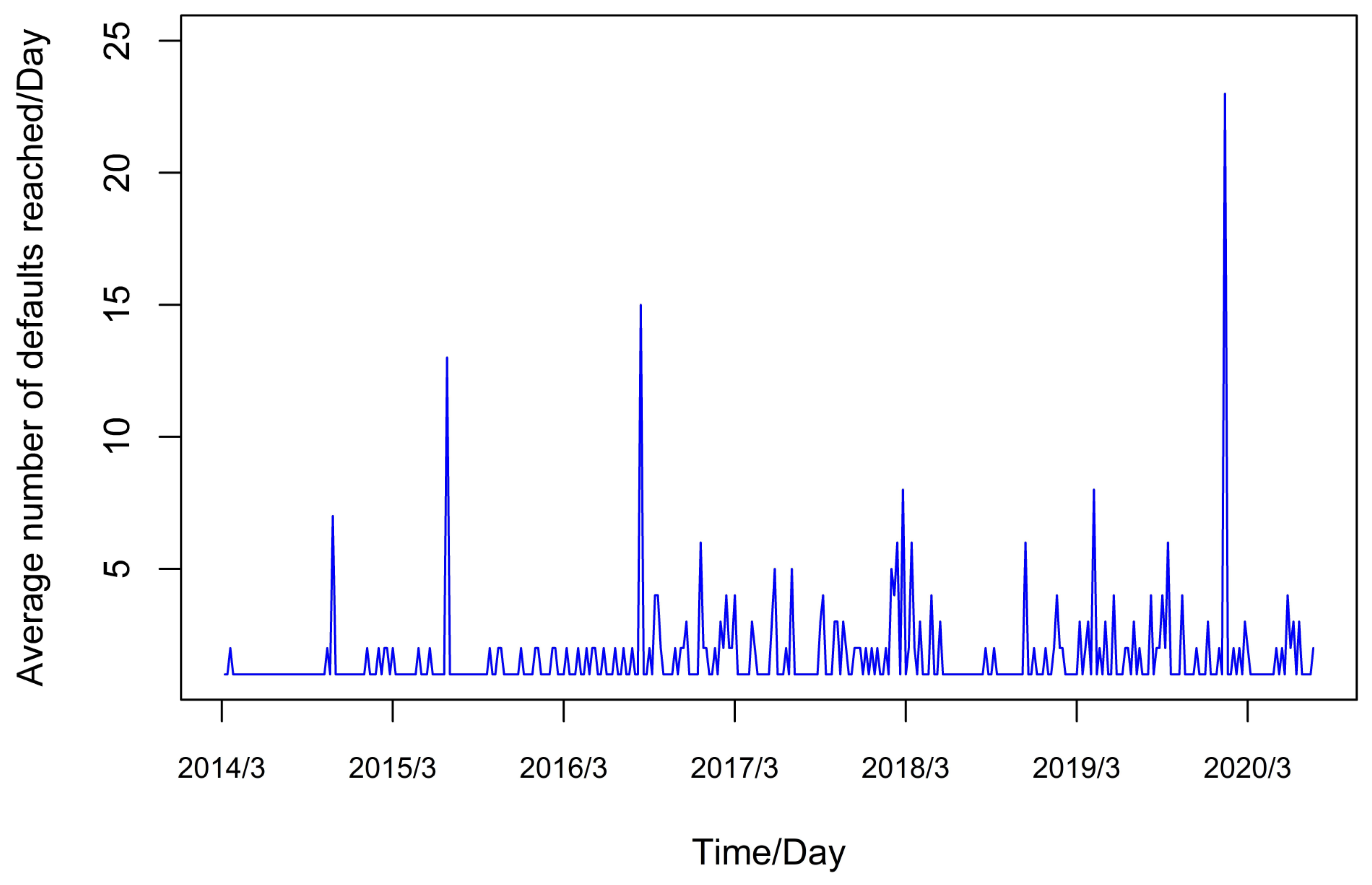 Mathematics 11 03061 g002