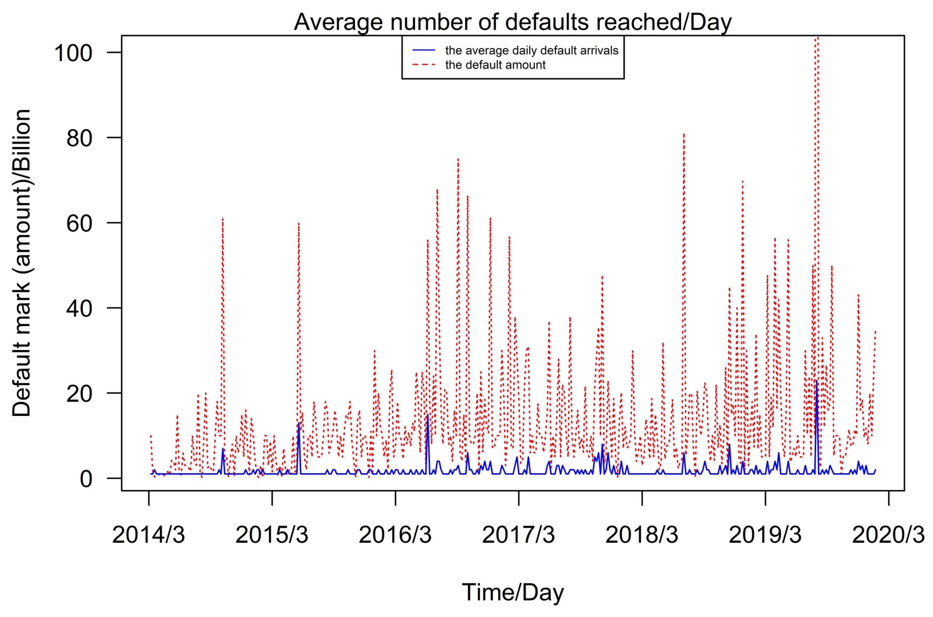 Mathematics 11 03061 g004