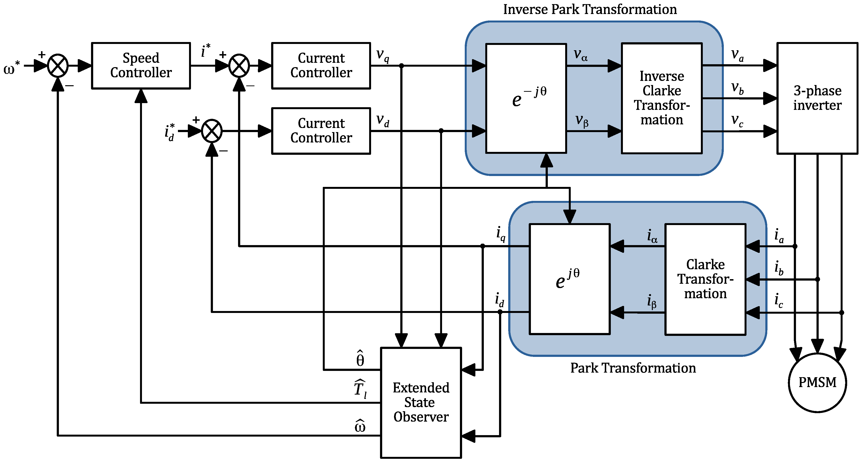 Mathematics 11 03066 g003
