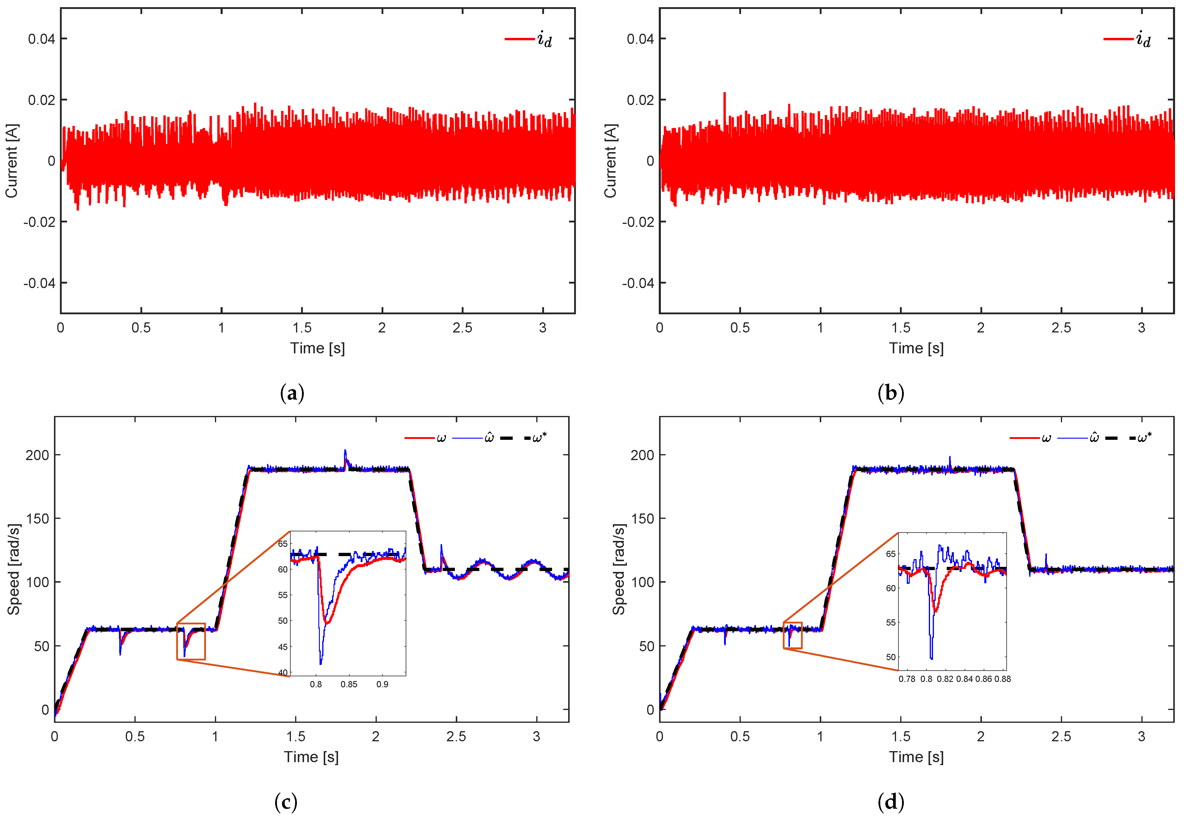 Mathematics 11 03066 g005