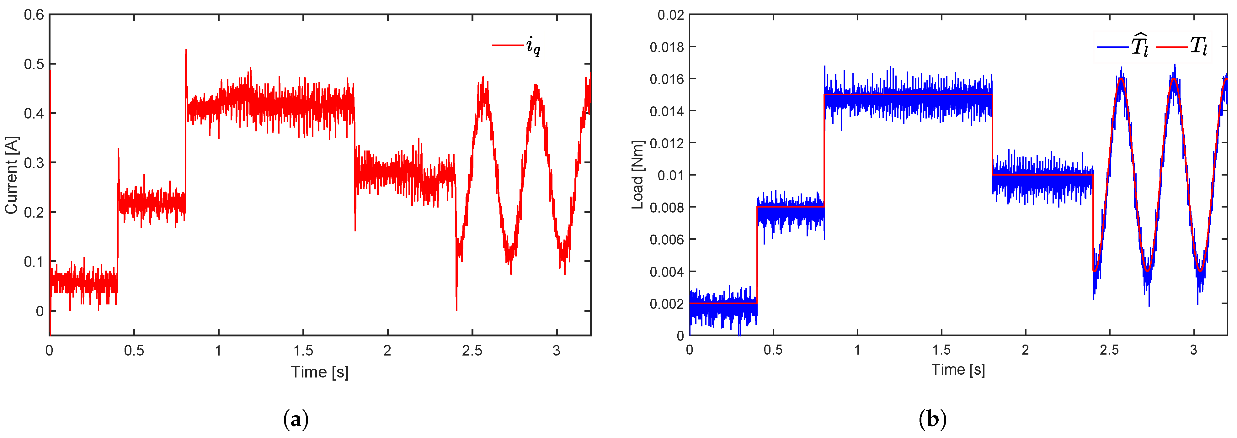 Mathematics 11 03066 g006