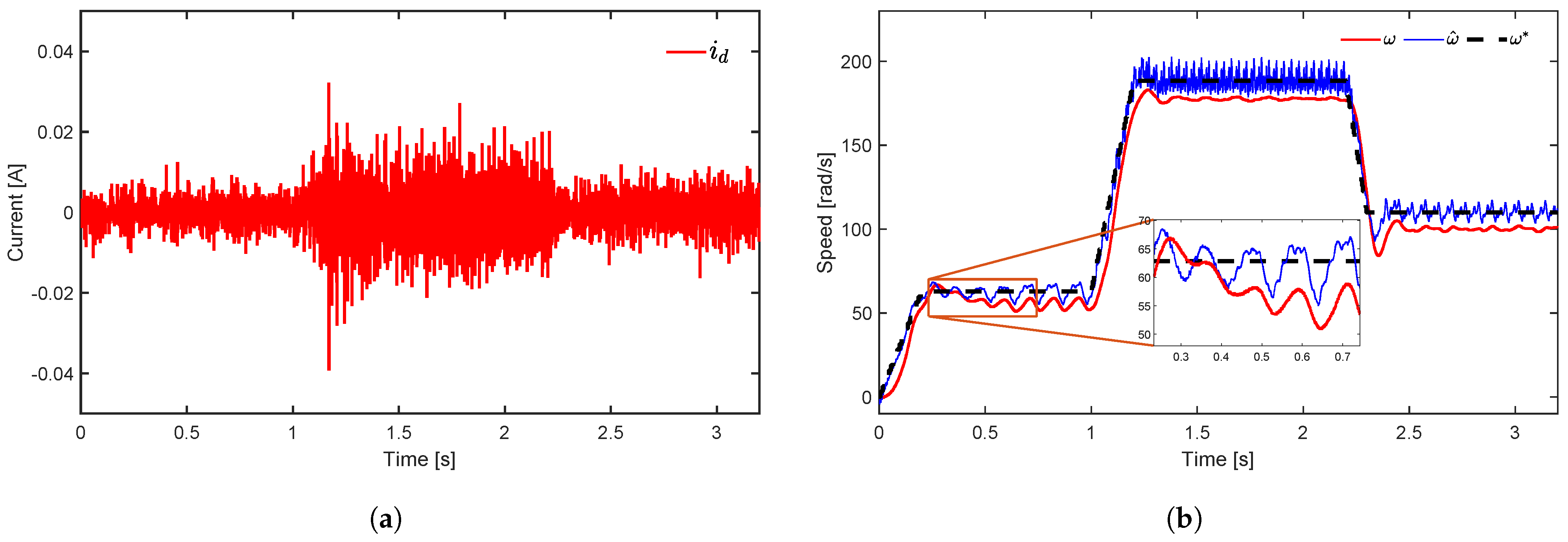 Mathematics 11 03066 g009