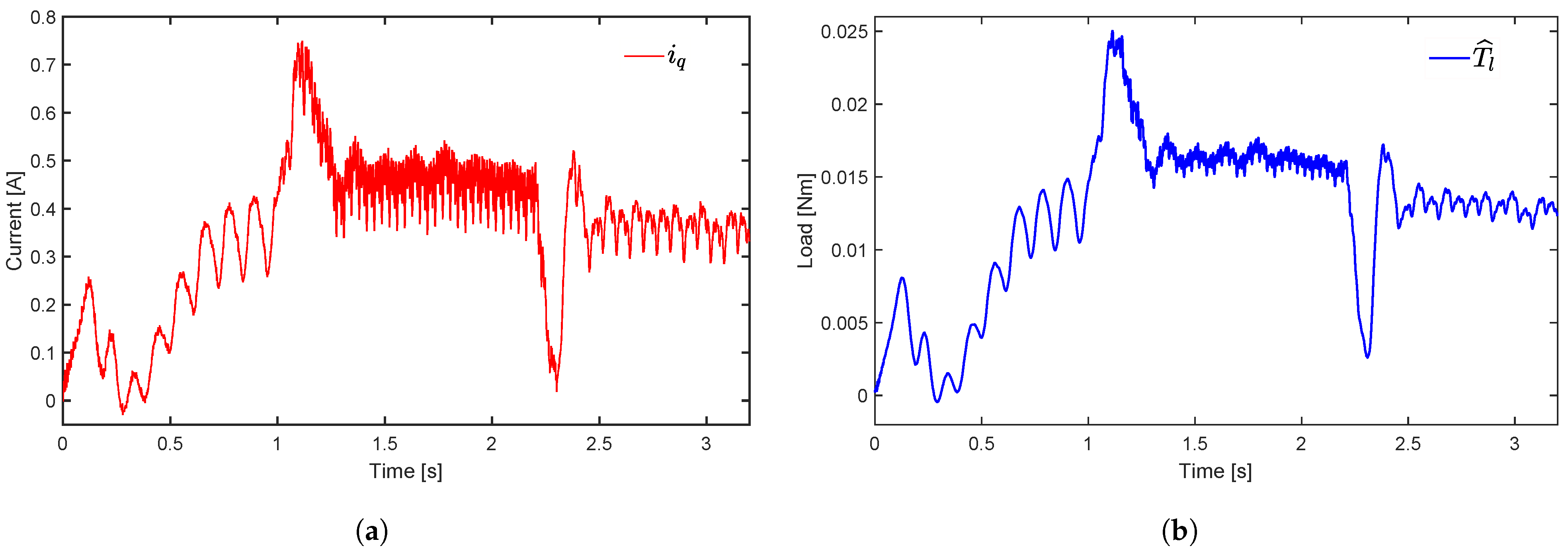 Mathematics 11 03066 g010