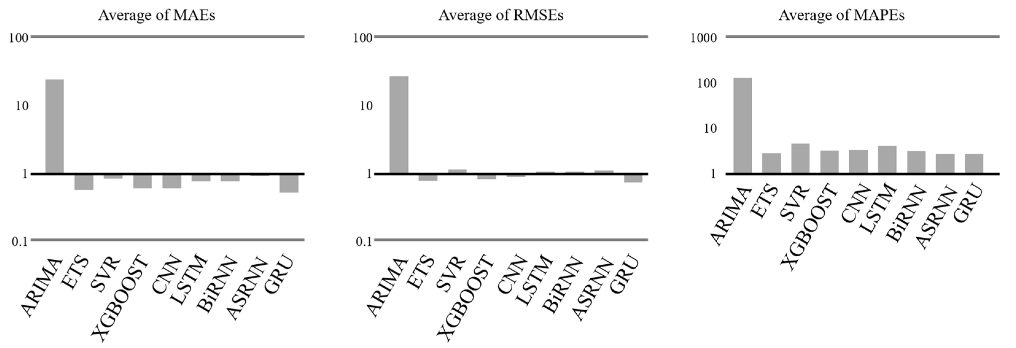 Mathematics 11 03085 g004 Mathematics 11 03085 g004
