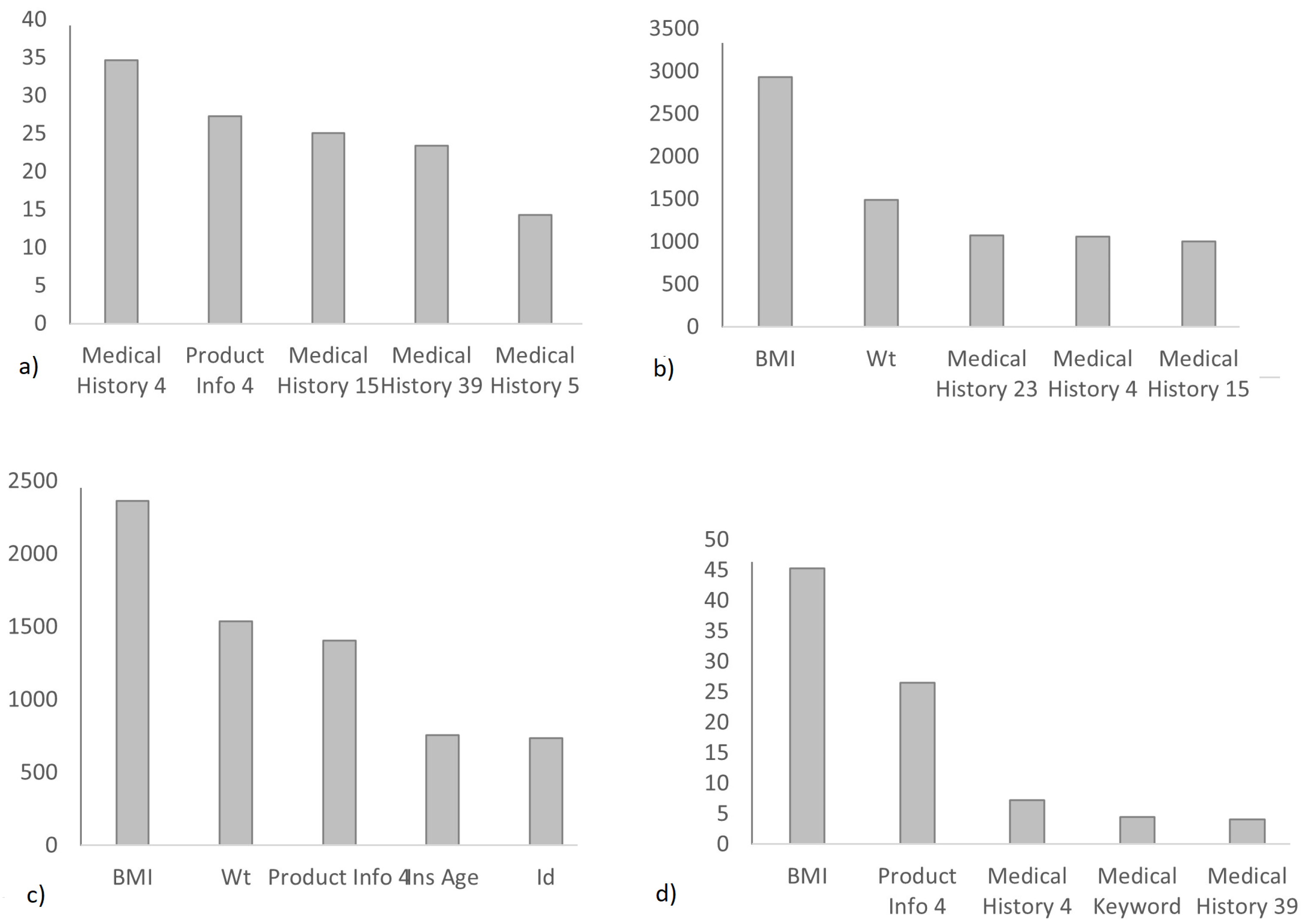 Mathematics 11 03088 g005