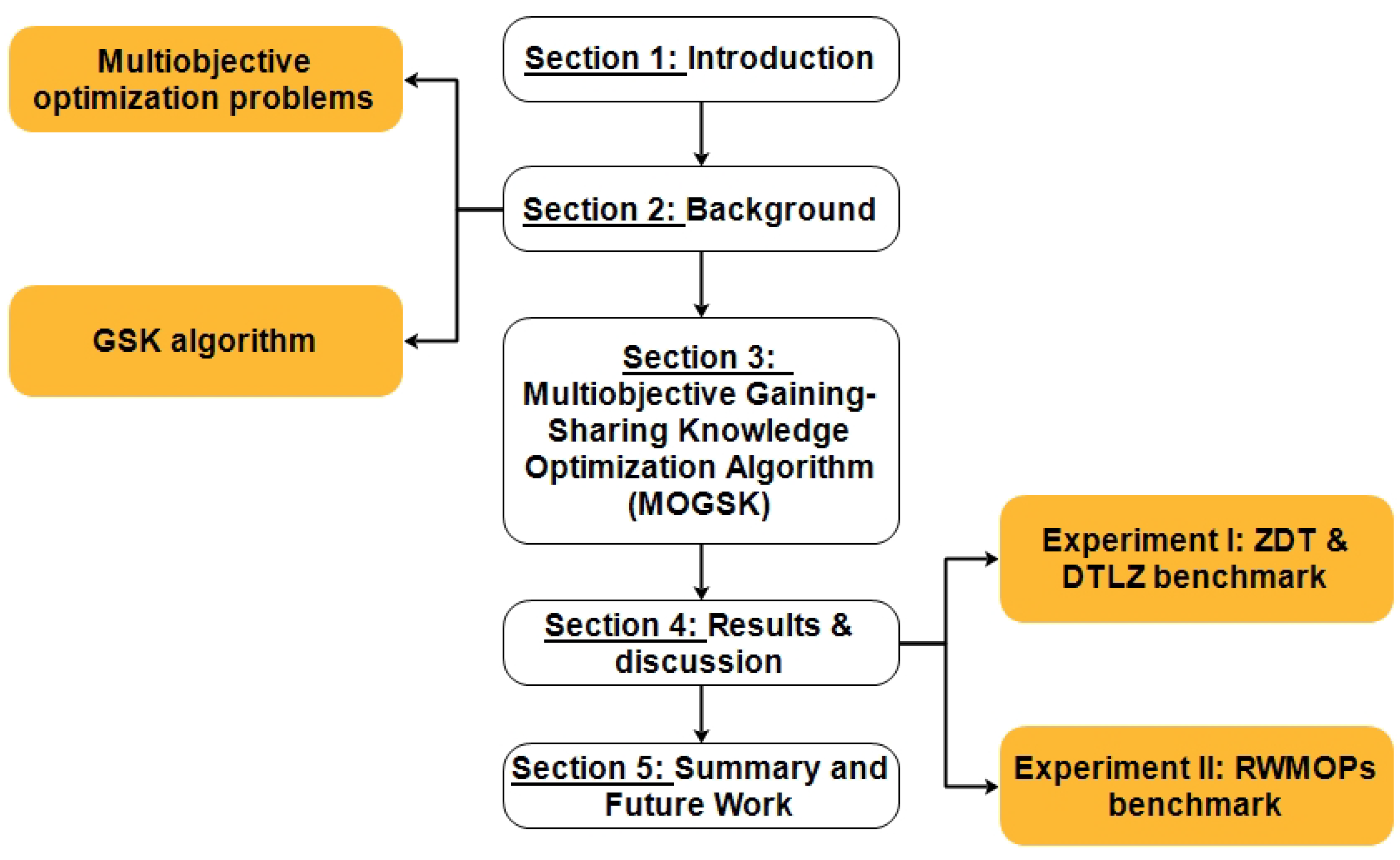 Mathematics 11 03092 g001