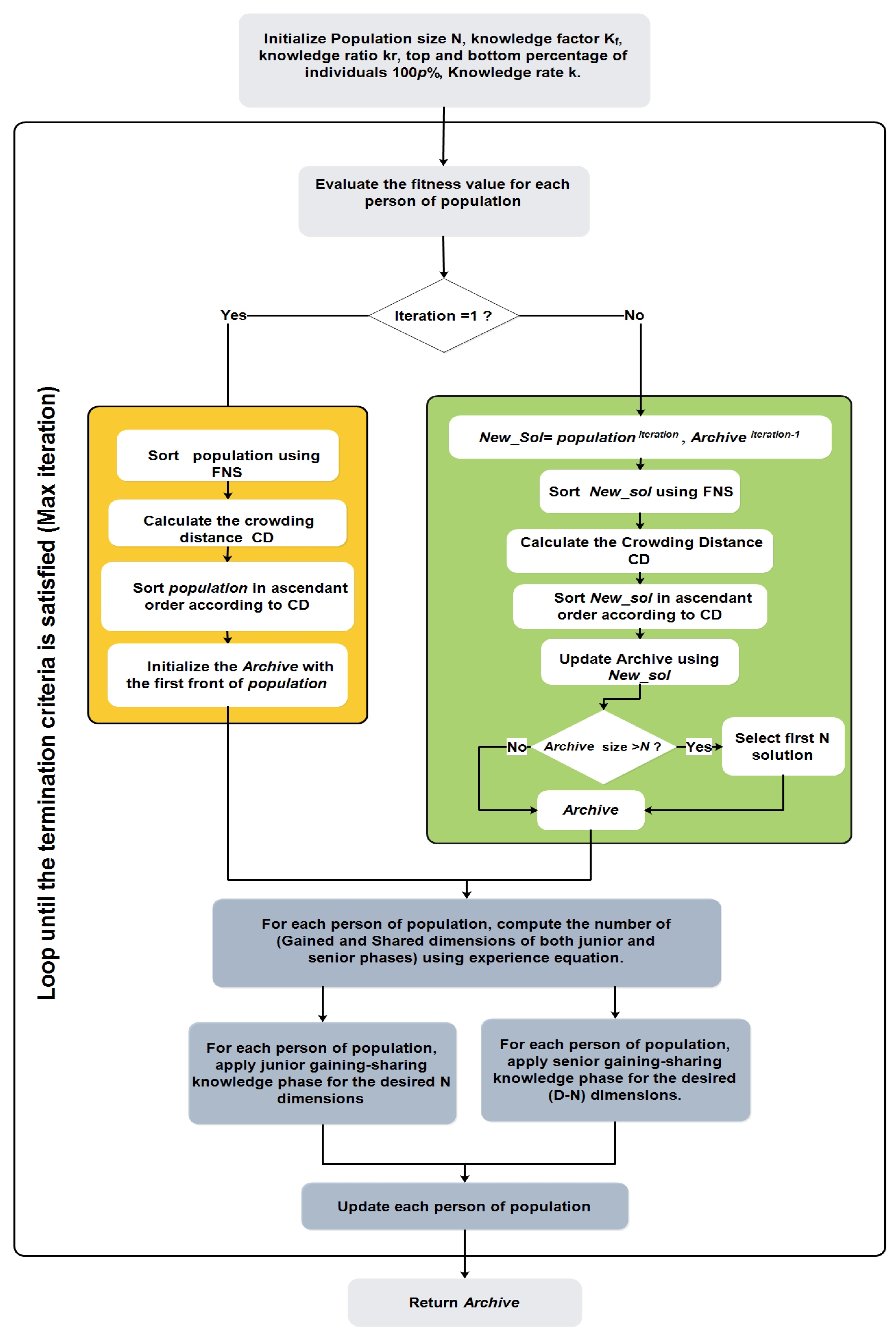 Mathematics 11 03092 g004