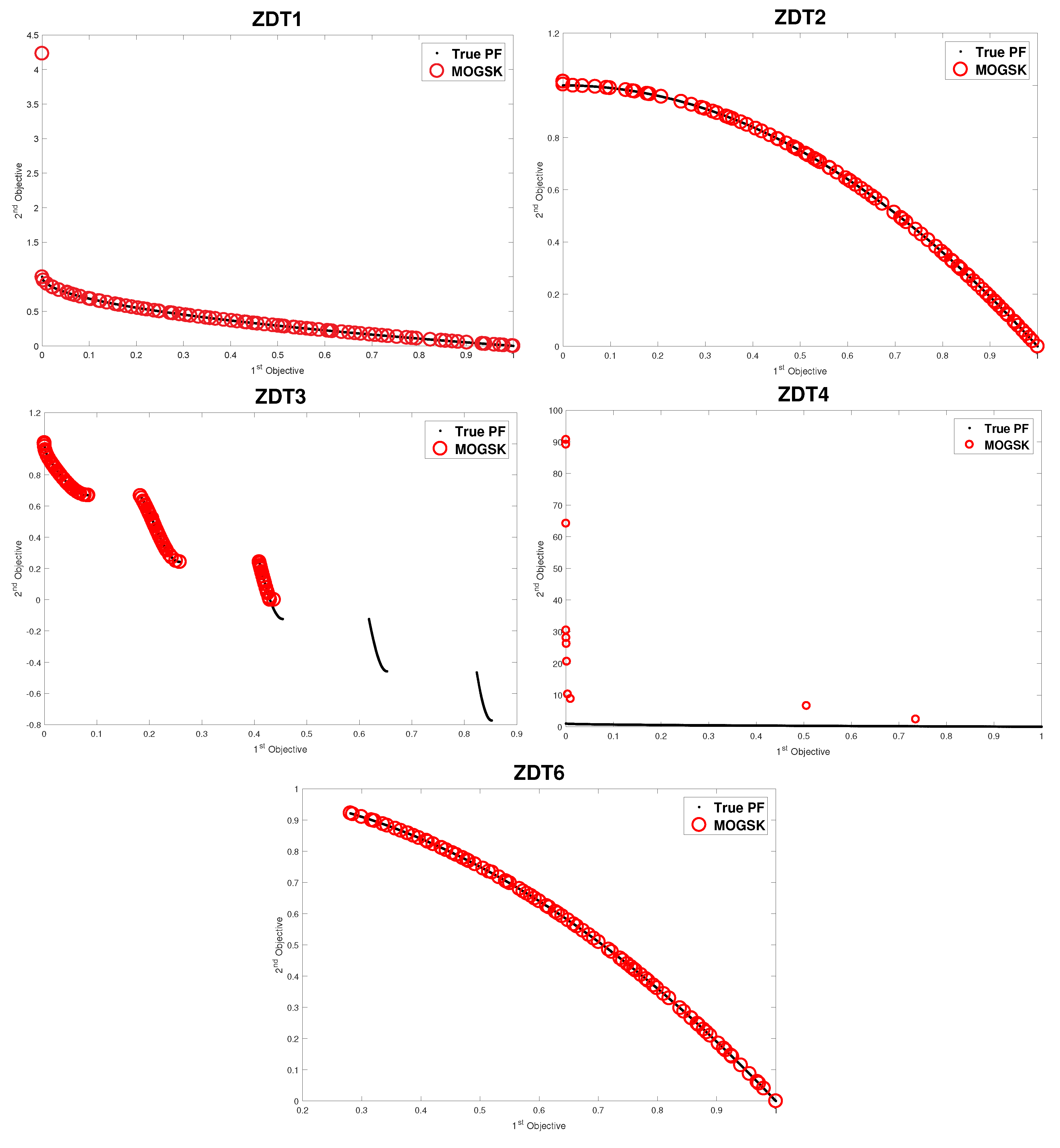 Mathematics 11 03092 g006