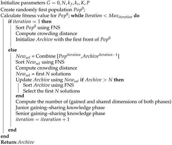 Mathematics 11 03092 i004 Mathematics 11 03092 i004