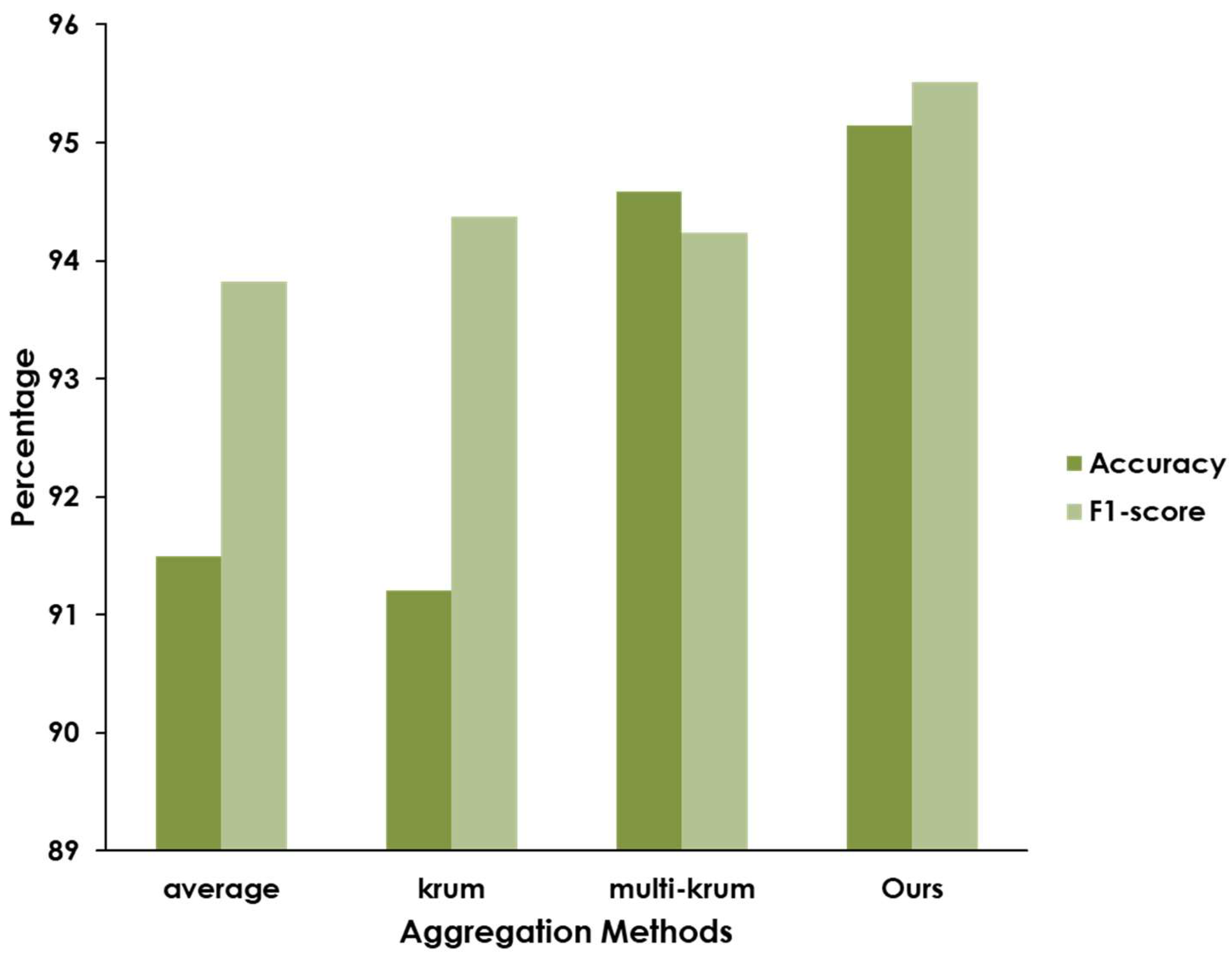 Mathematics 11 03093 g005