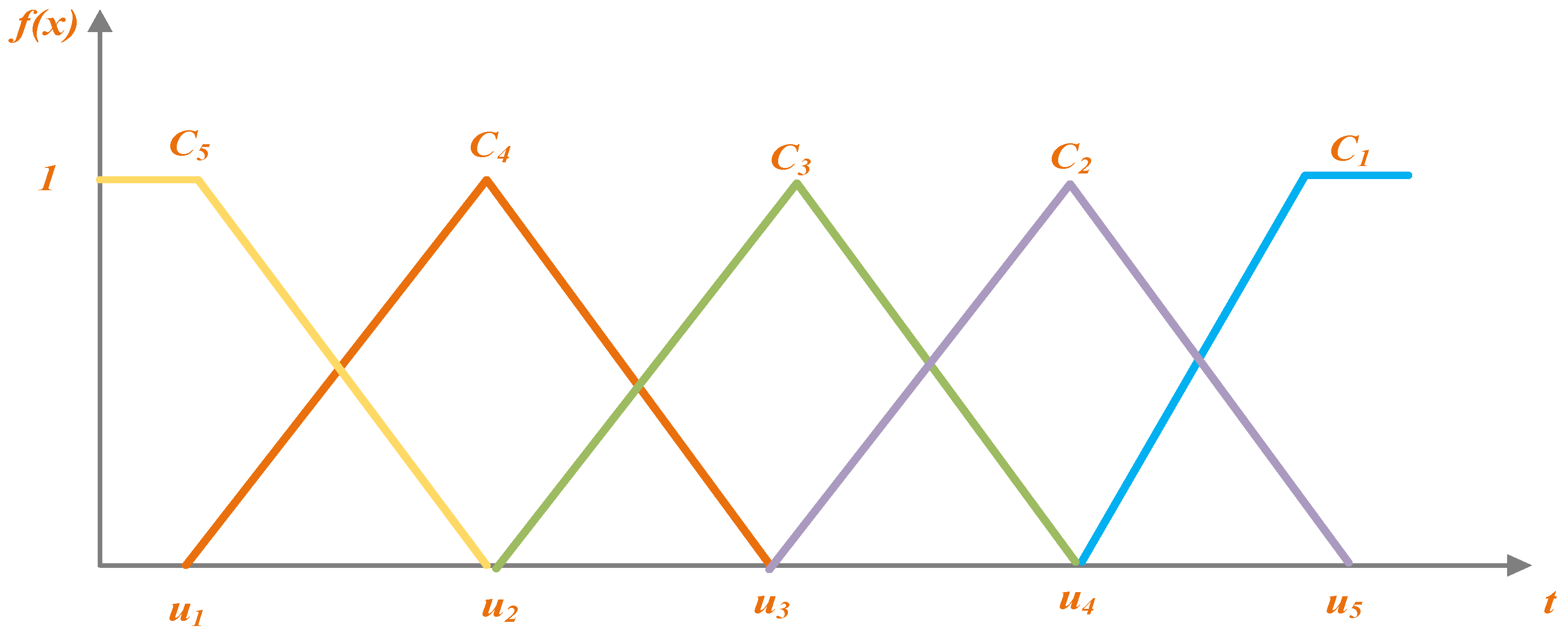 Mathematics 11 03095 g001 Mathematics 11 03095 g001