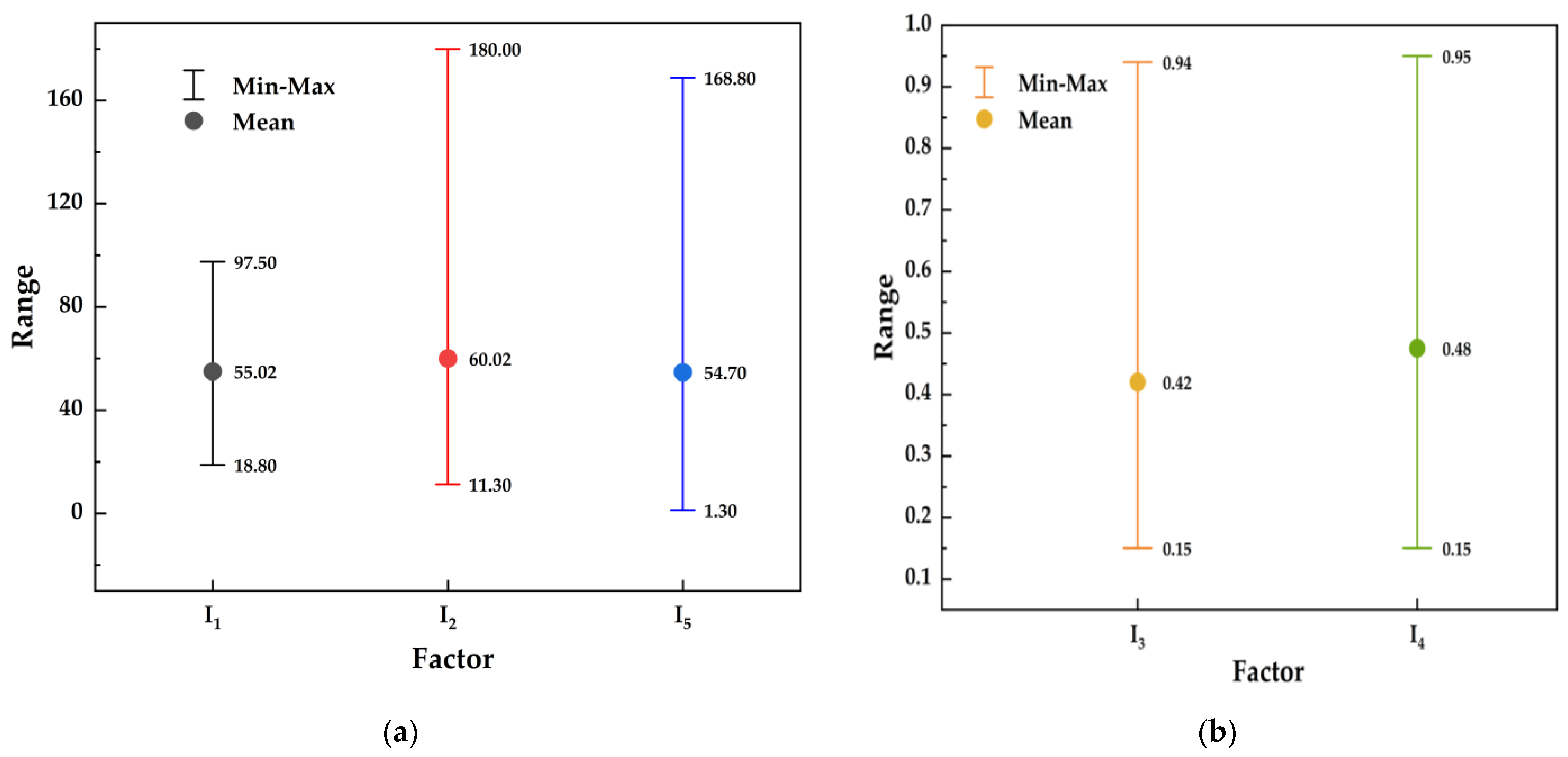 Mathematics 11 03095 g002 Mathematics 11 03095 g002