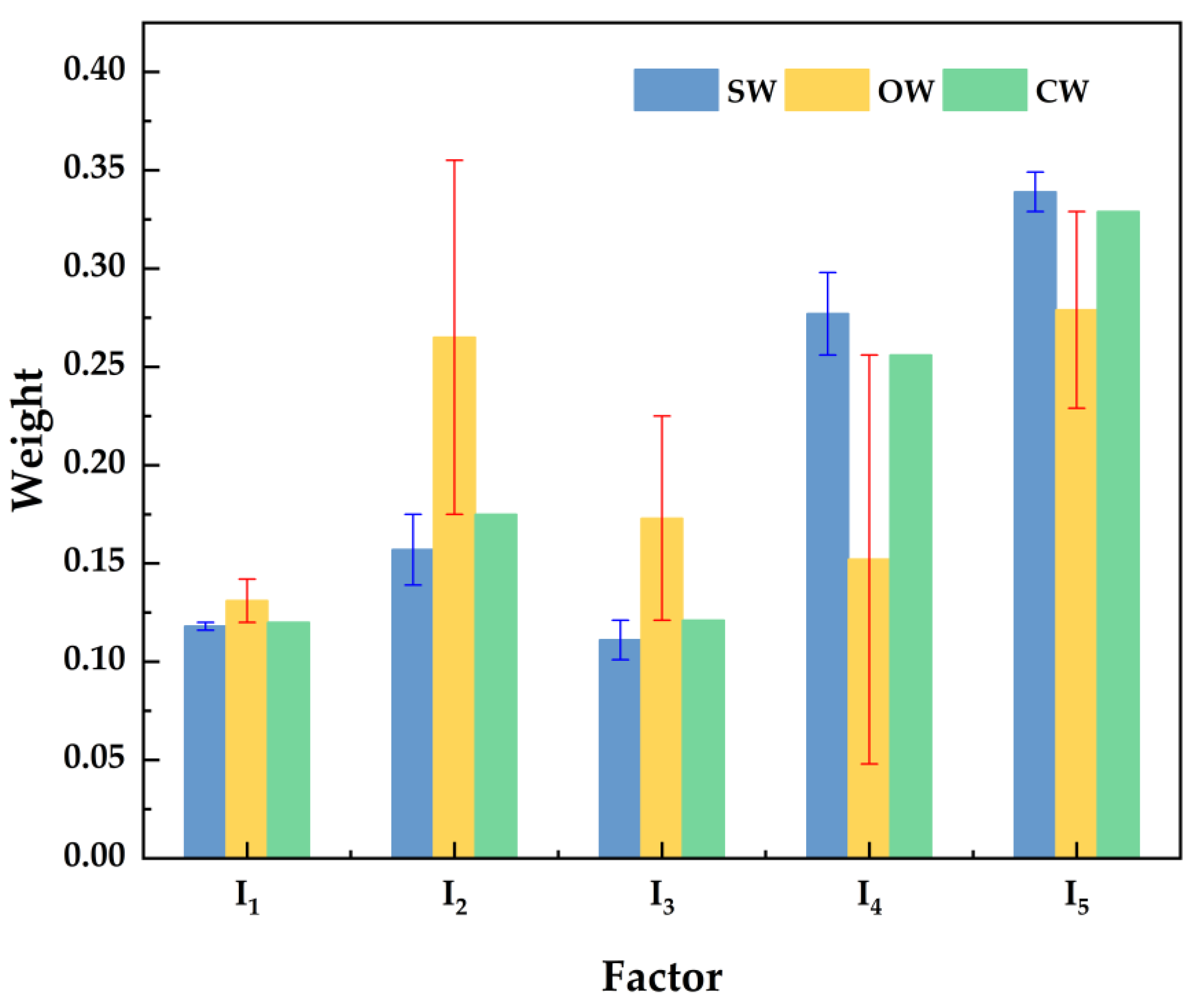 Mathematics 11 03095 g003 Mathematics 11 03095 g003