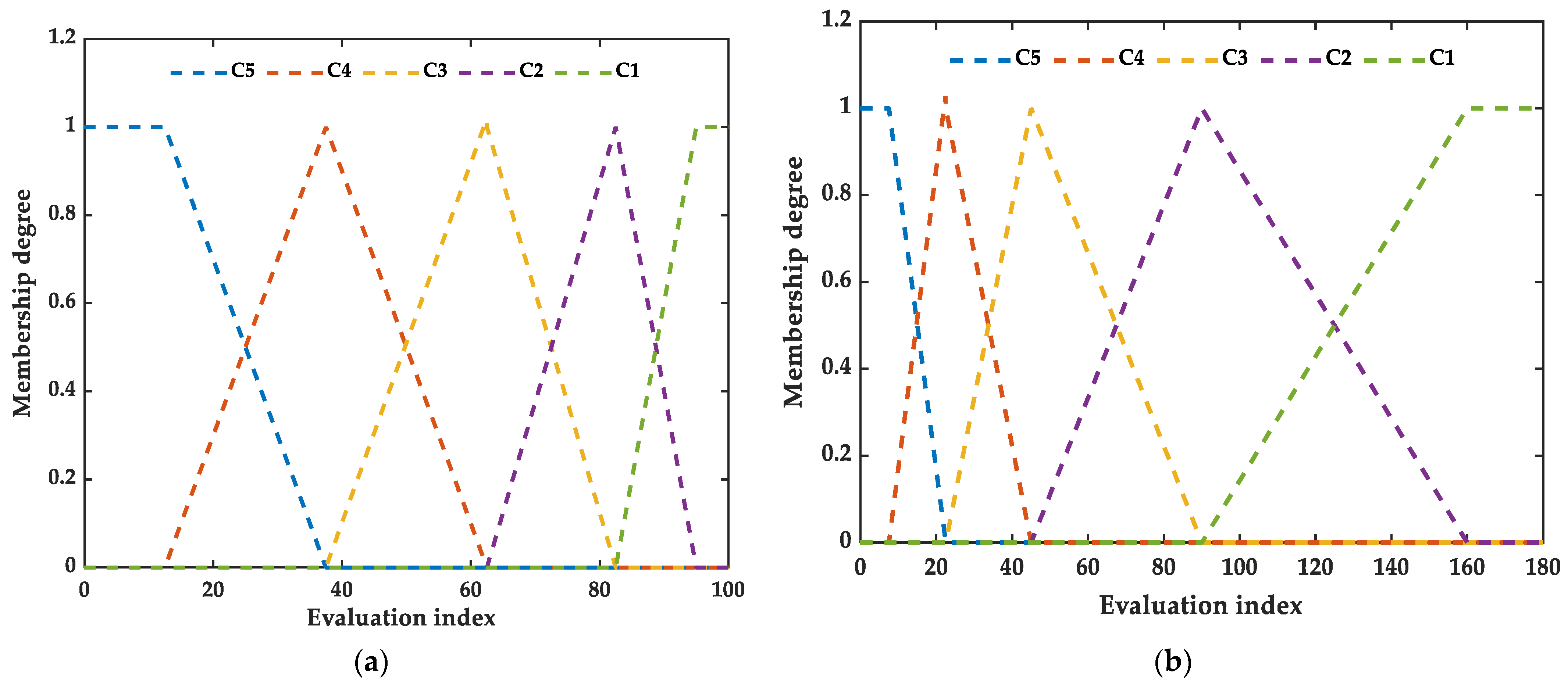 Mathematics 11 03095 g004a Mathematics 11 03095 g004a