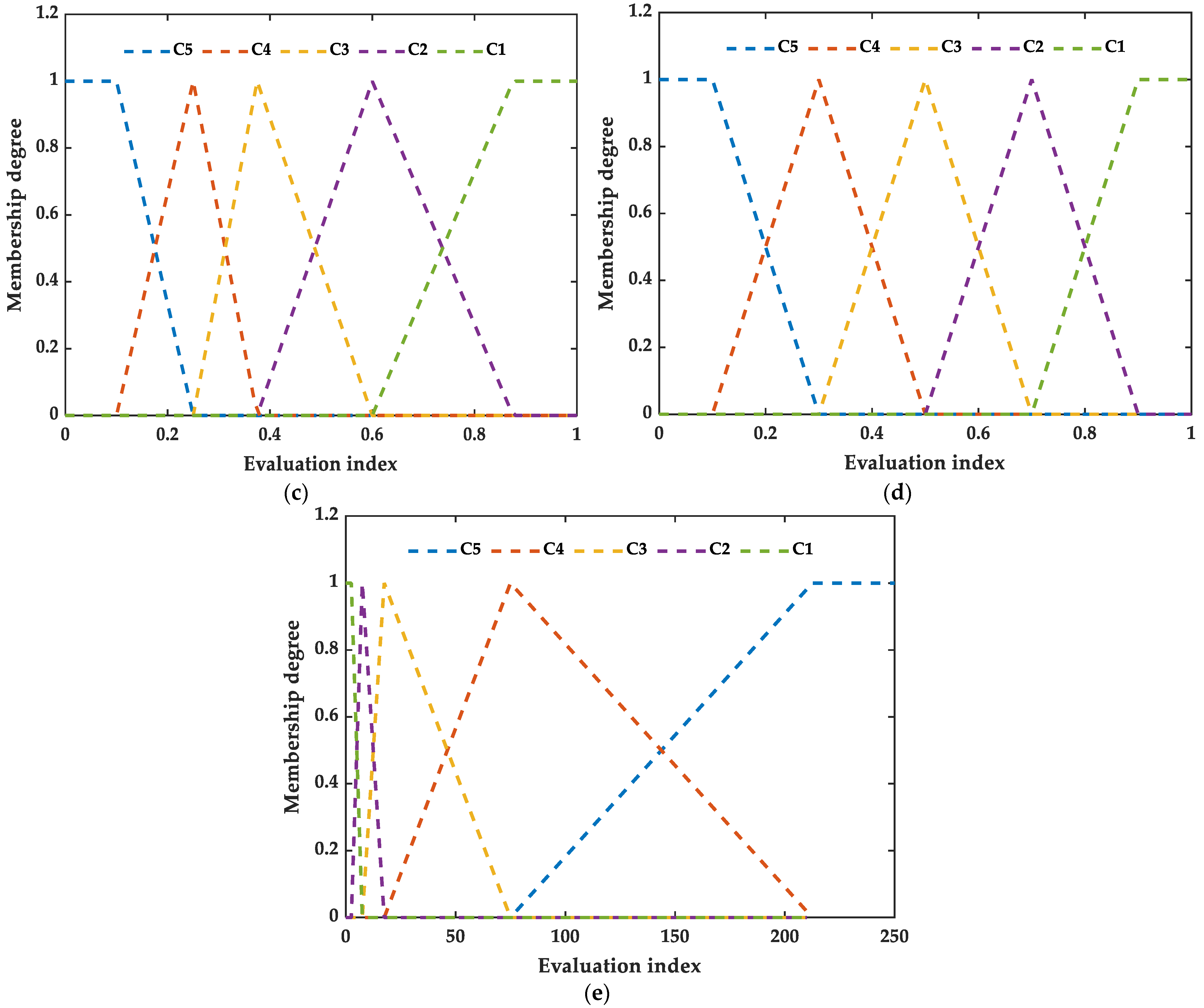 Mathematics 11 03095 g004b Mathematics 11 03095 g004b