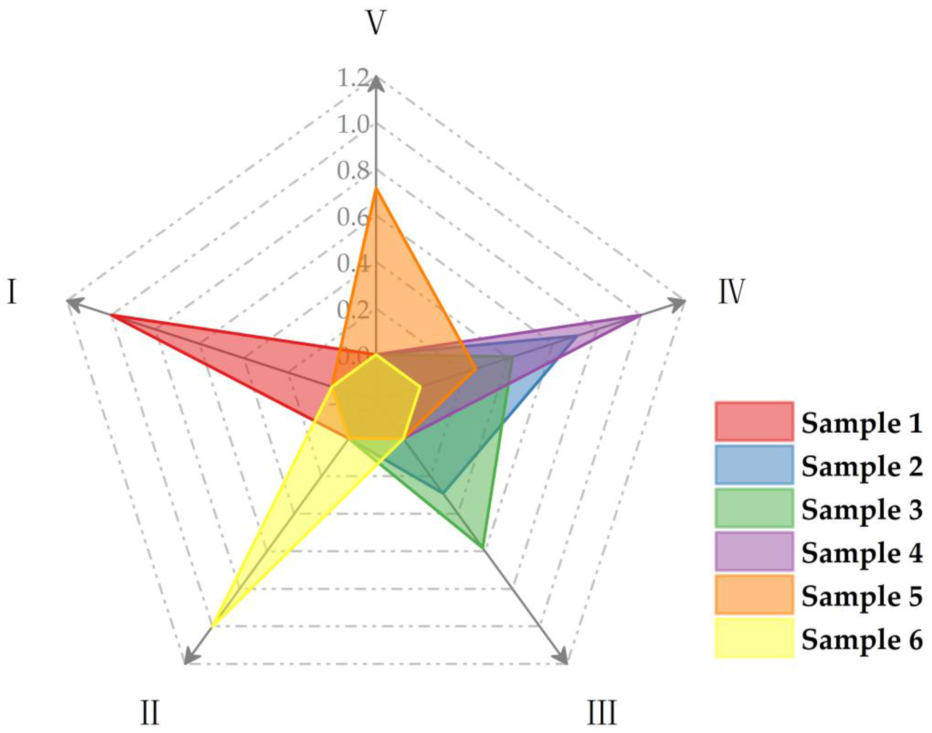 Mathematics 11 03095 g005 Mathematics 11 03095 g005