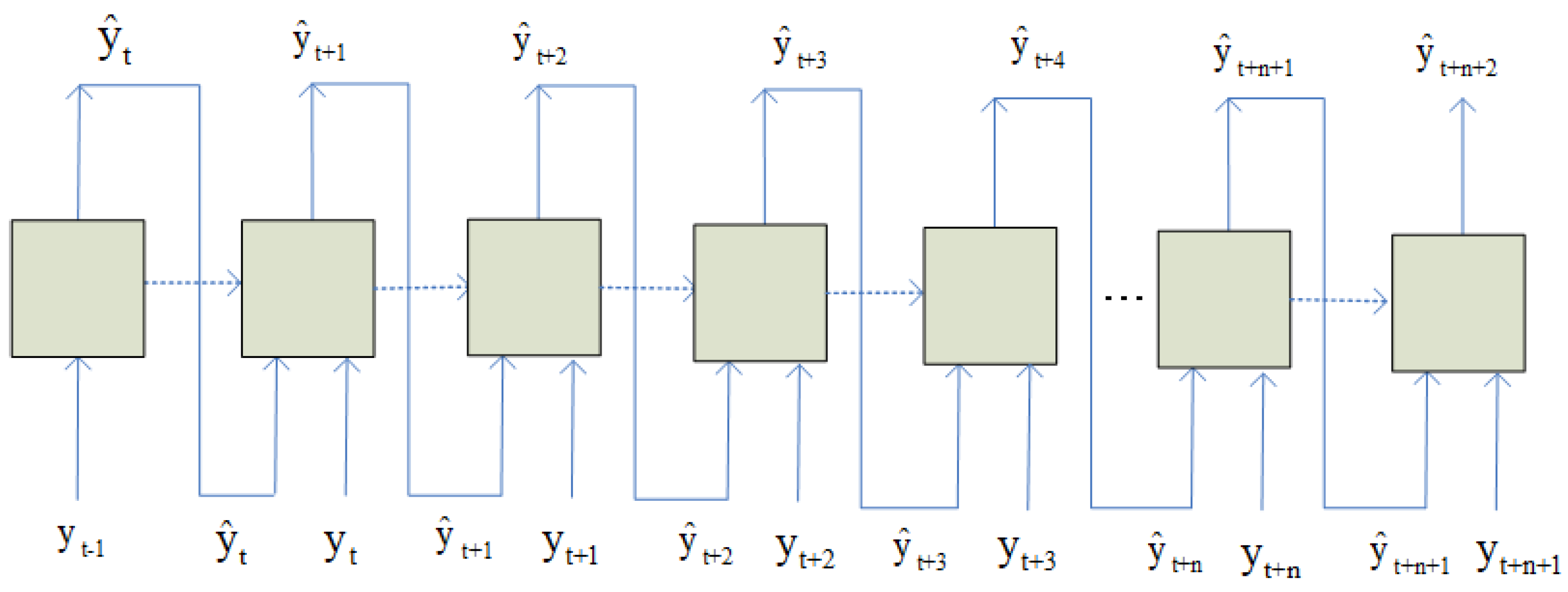 Mathematics 11 03098 g002