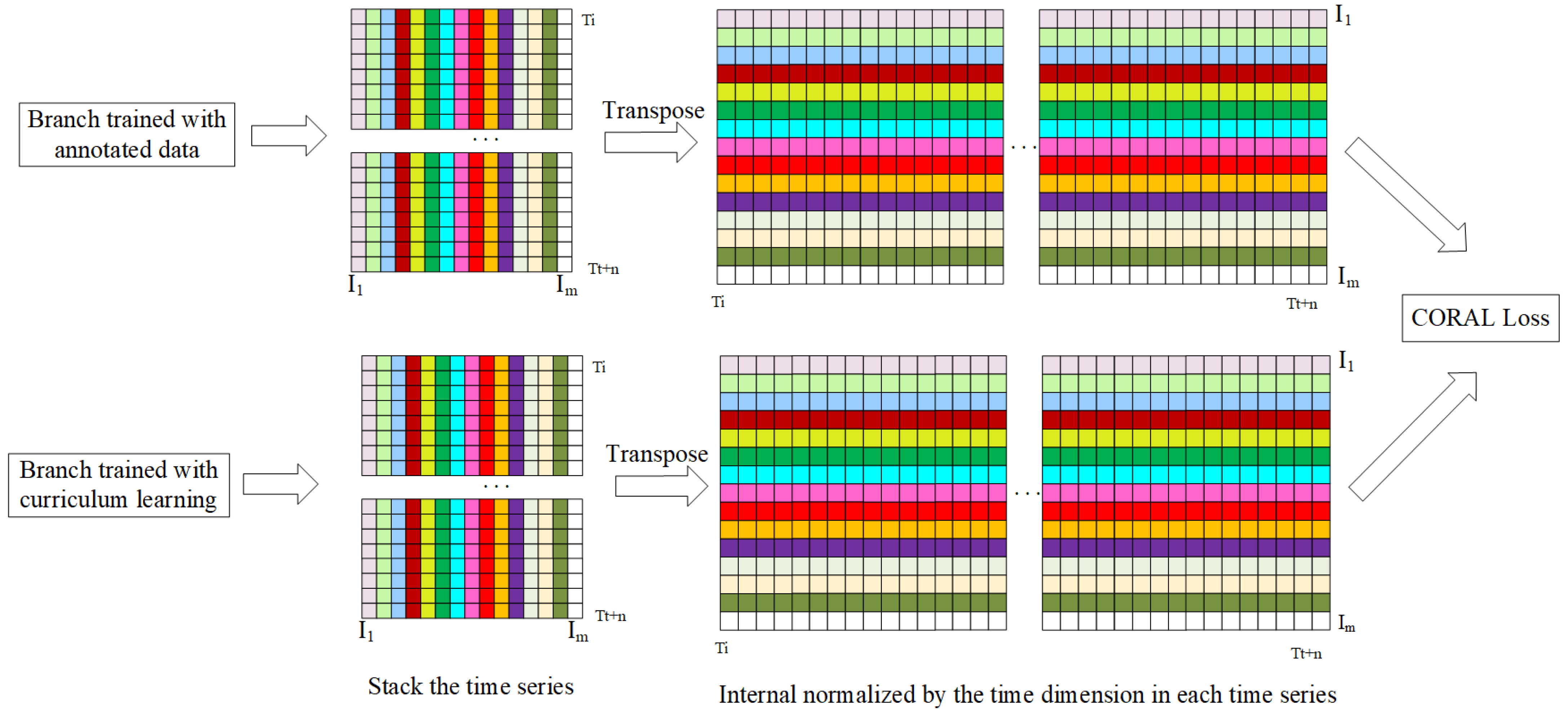 Mathematics 11 03098 g003