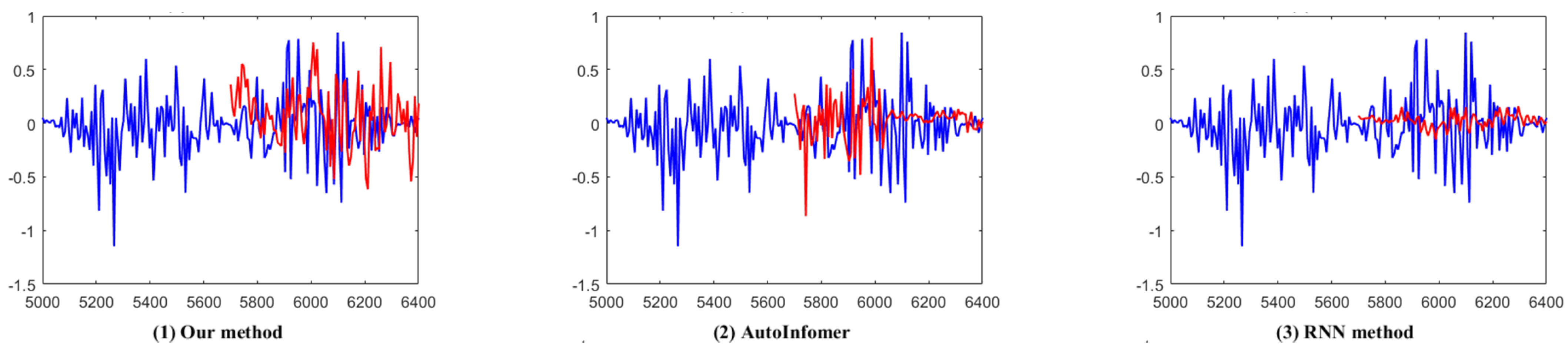 Mathematics 11 03098 g005