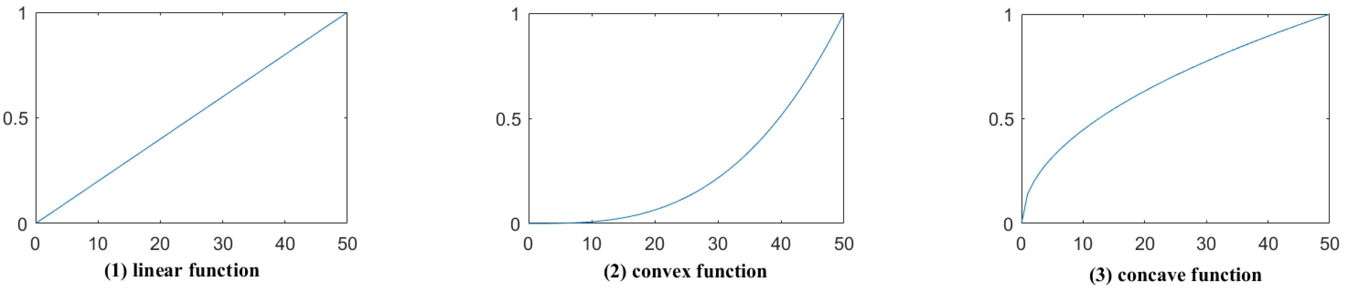 Mathematics 11 03098 g006