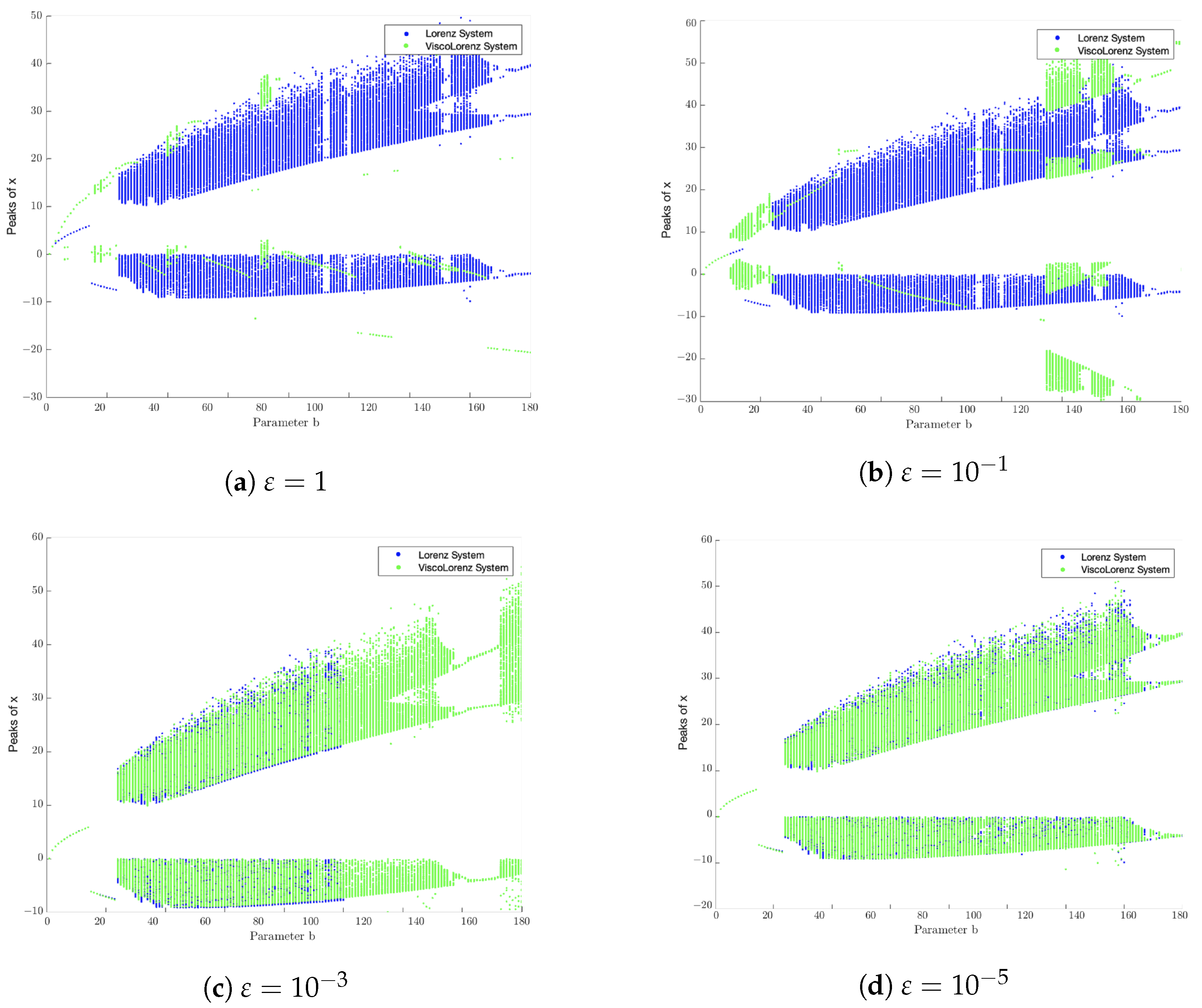 Mathematics 11 03099 g013