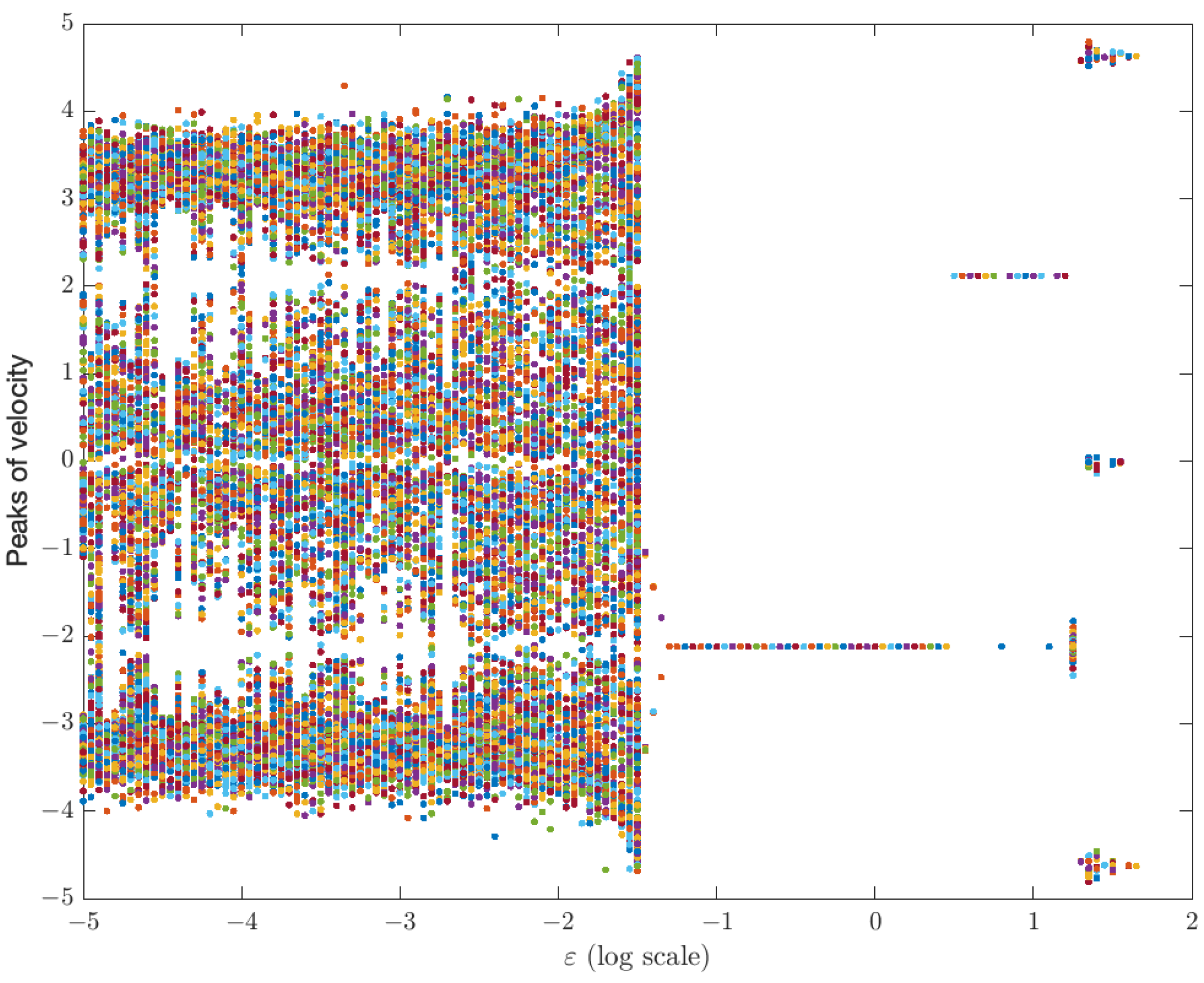 Mathematics 11 03099 g014