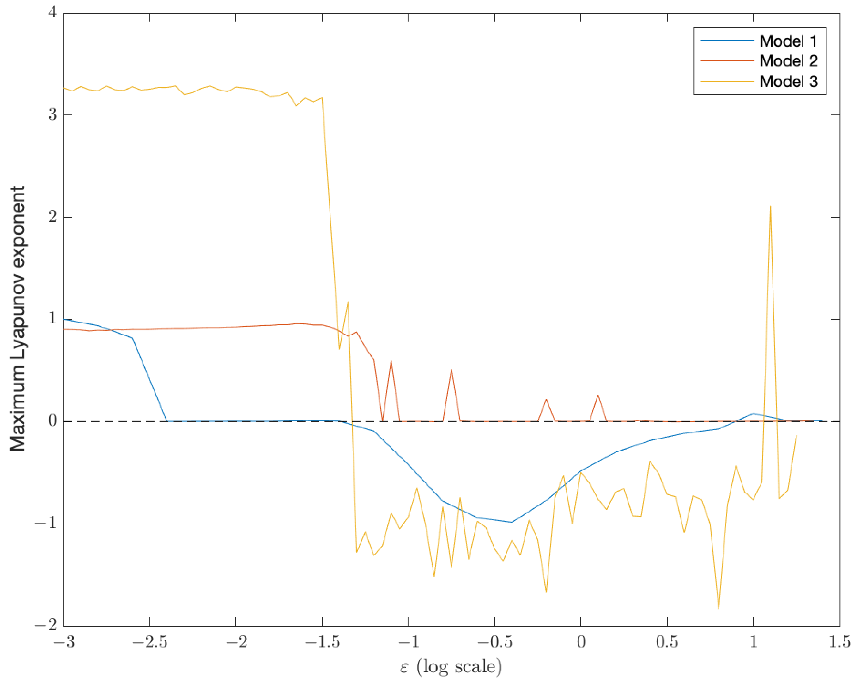 Mathematics 11 03099 g018